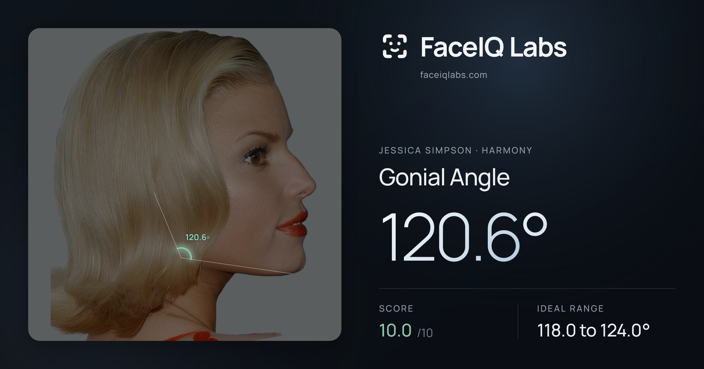 Jessica Simpson Gonial Angle: 120.6°, drawn on the photo