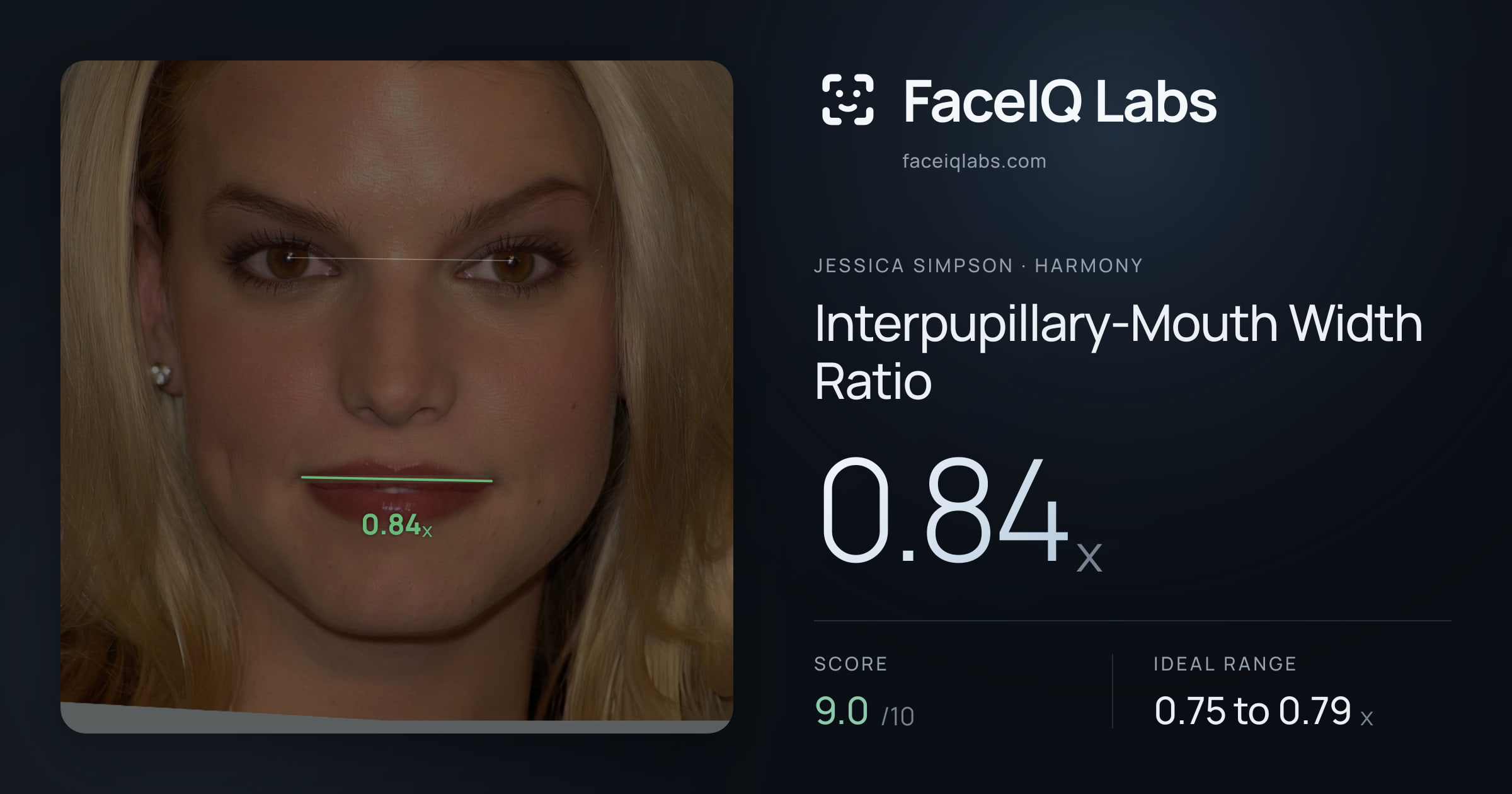 Jessica Simpson Interpupillary-Mouth Width Ratio: 0.84x, drawn on the photo