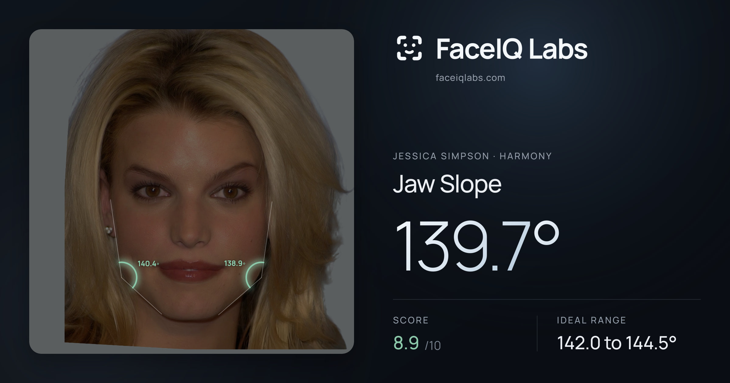 Jessica Simpson Jaw Slope: 139.7°, drawn on the photo