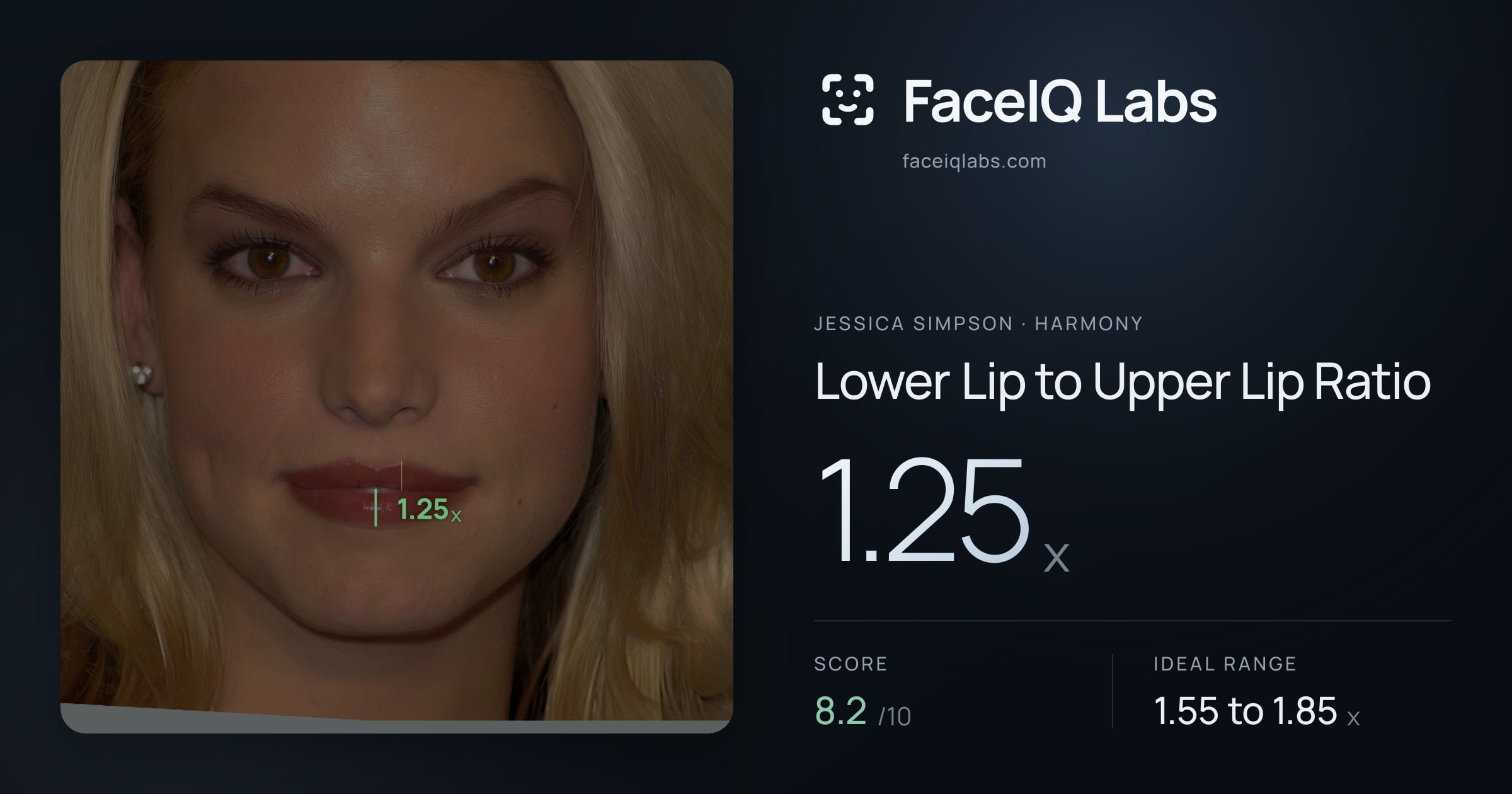 Jessica Simpson Lower Lip to Upper Lip Ratio: 1.25x, drawn on the photo