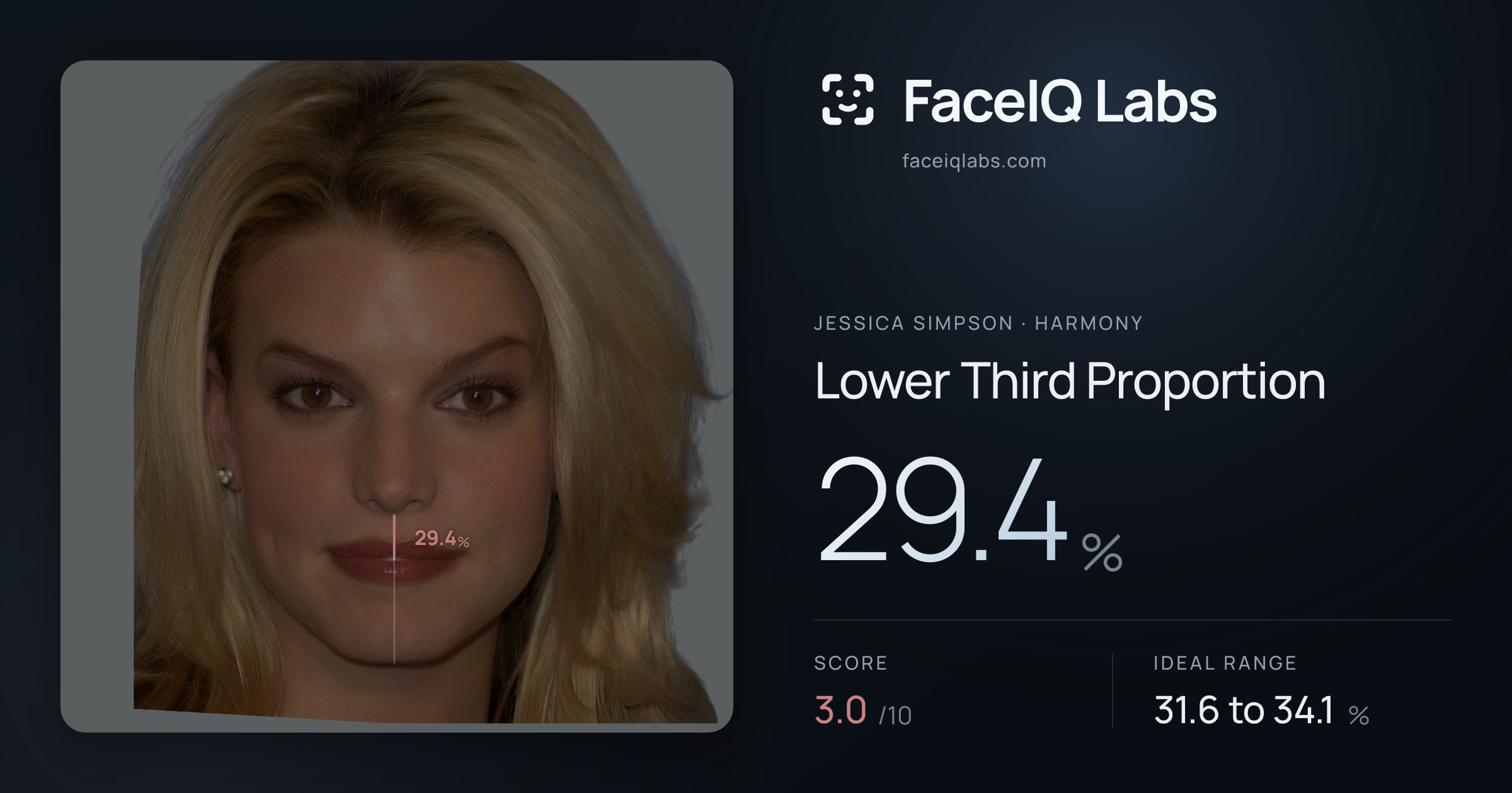 Jessica Simpson Lower Third Proportion: 29.4%, drawn on the photo