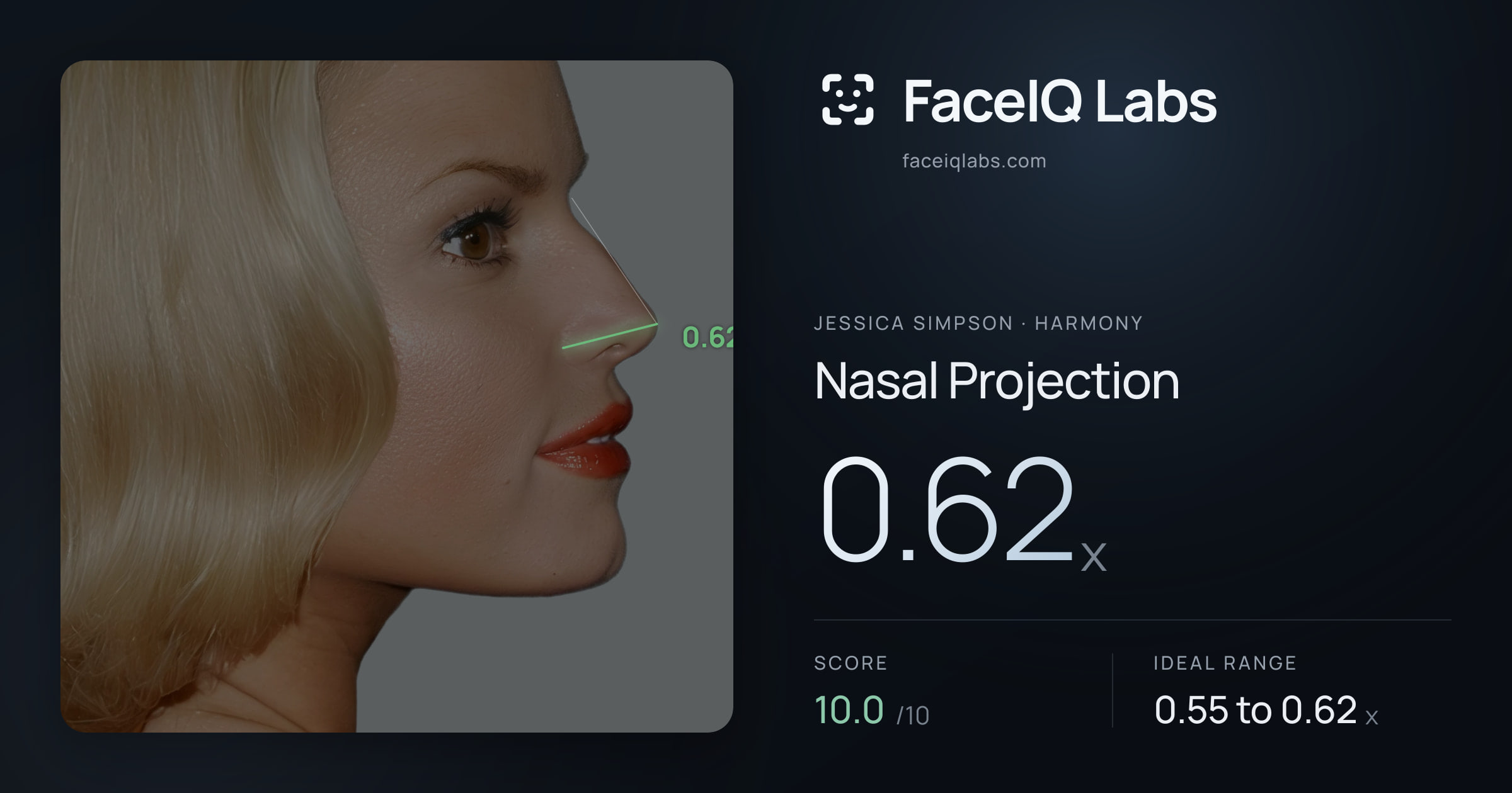 Jessica Simpson Nasal Projection: 0.62x, drawn on the photo