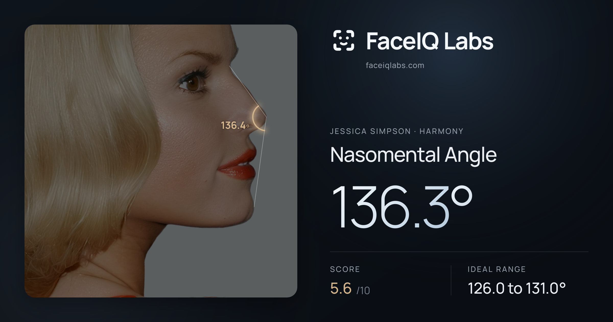 Jessica Simpson Nasomental Angle: 136.3°, drawn on the photo