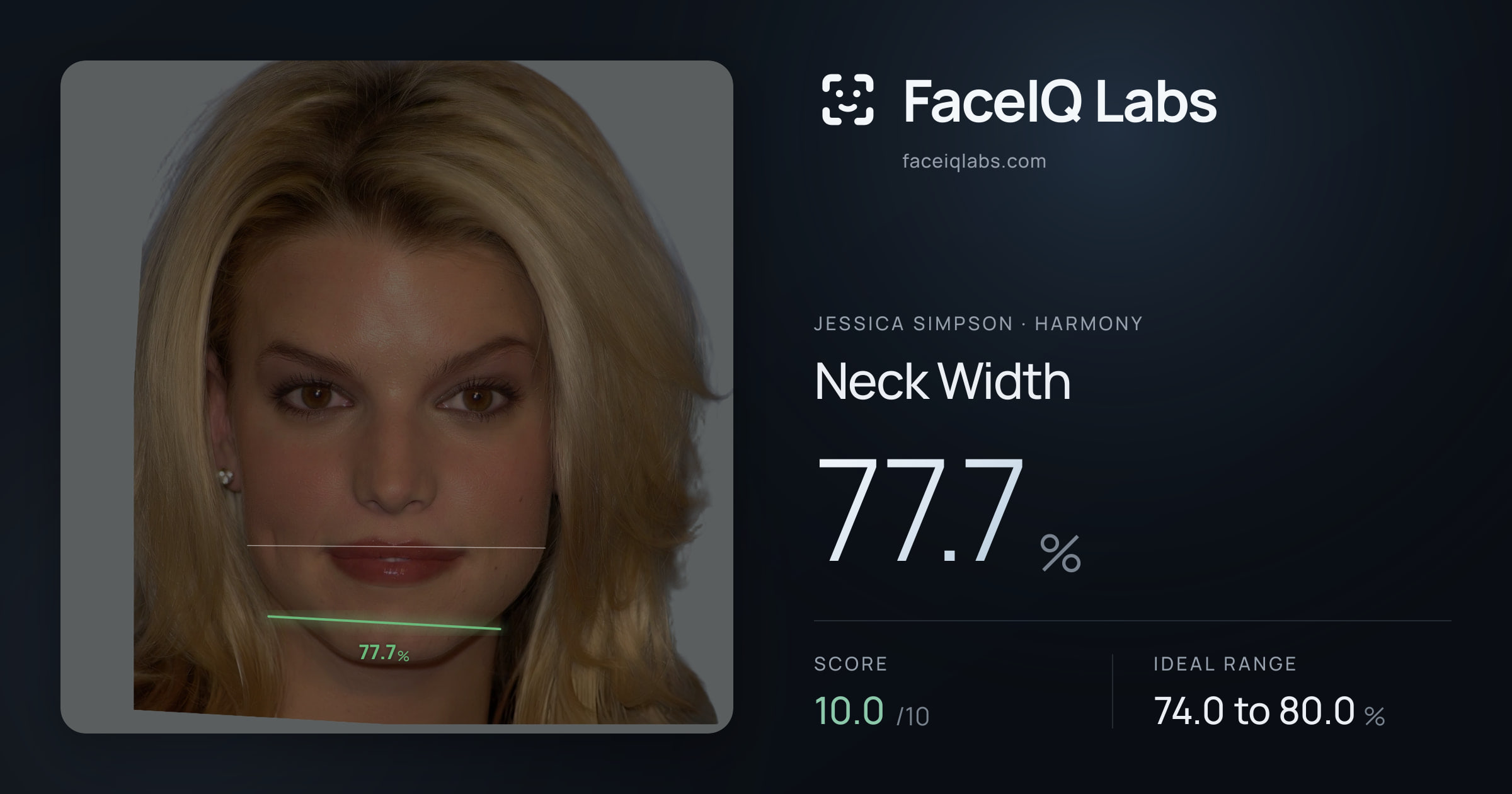 Jessica Simpson Neck Width: 77.7%, drawn on the photo