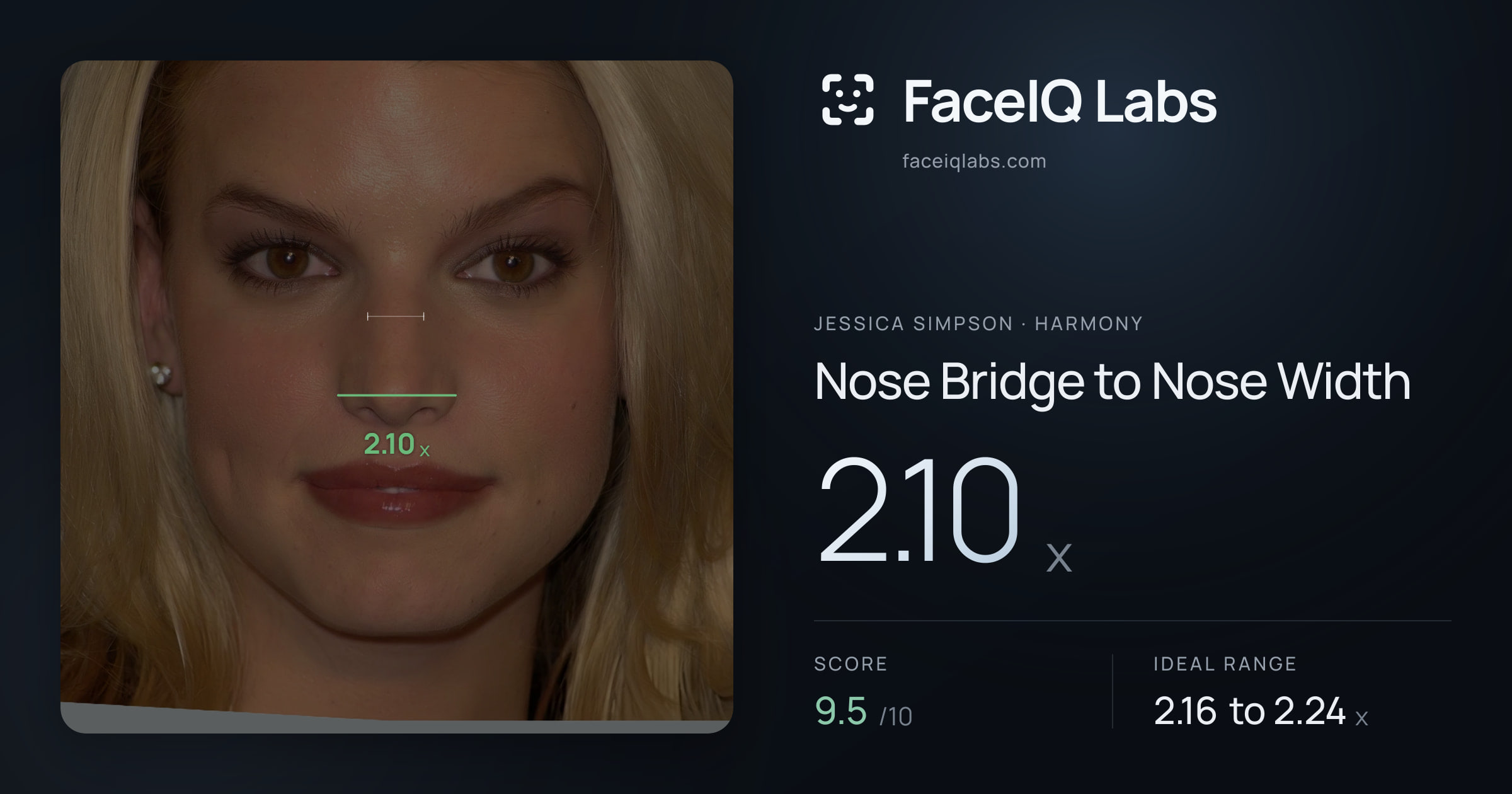 Jessica Simpson Nose Bridge to Nose Width: 2.10x, drawn on the photo