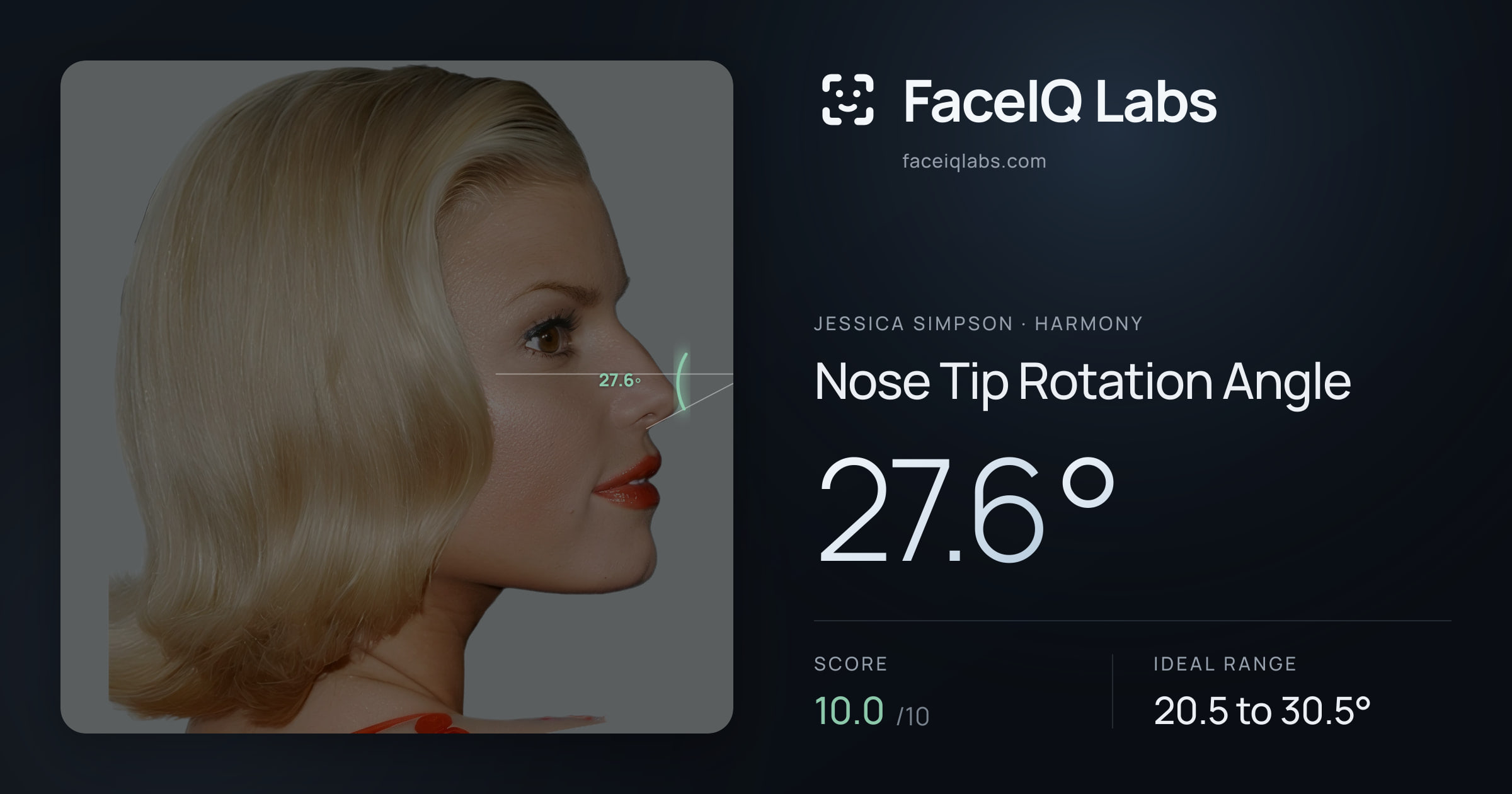 Jessica Simpson Nose Tip Rotation Angle: 27.6°, drawn on the photo