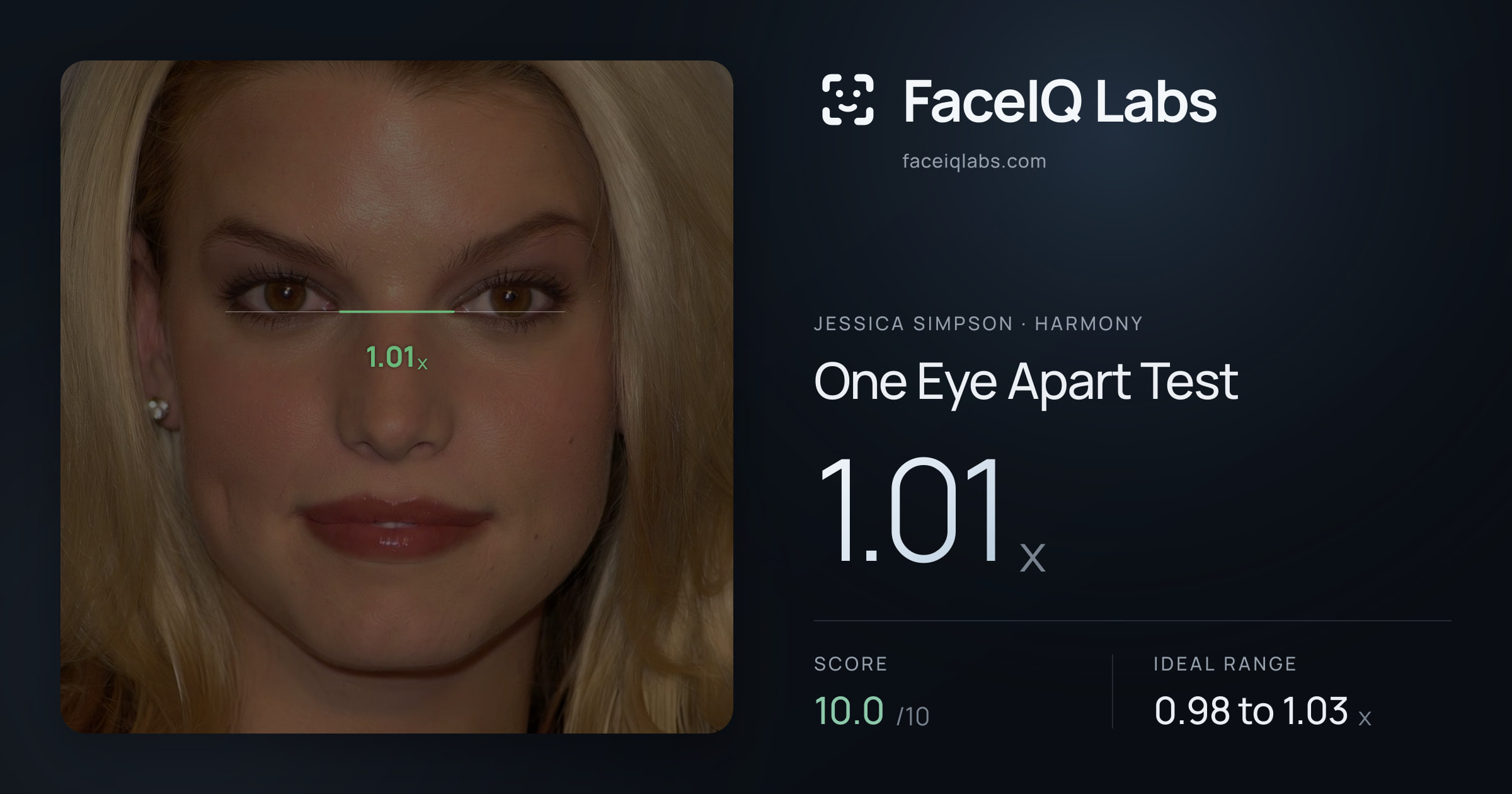 Jessica Simpson One Eye Apart Test: 1.01x, drawn on the photo
