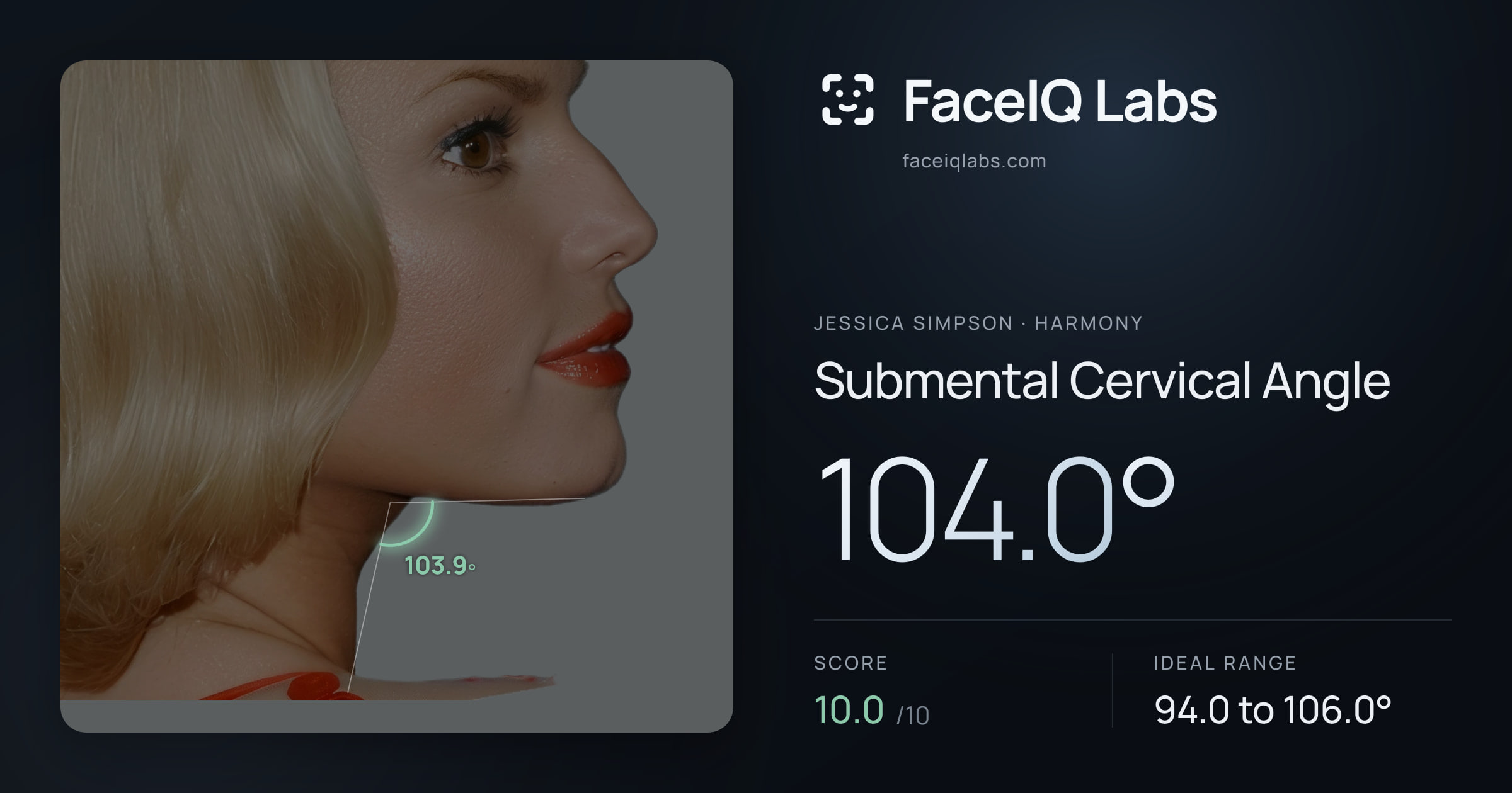 Jessica Simpson Submental Cervical Angle: 104.0°, drawn on the photo
