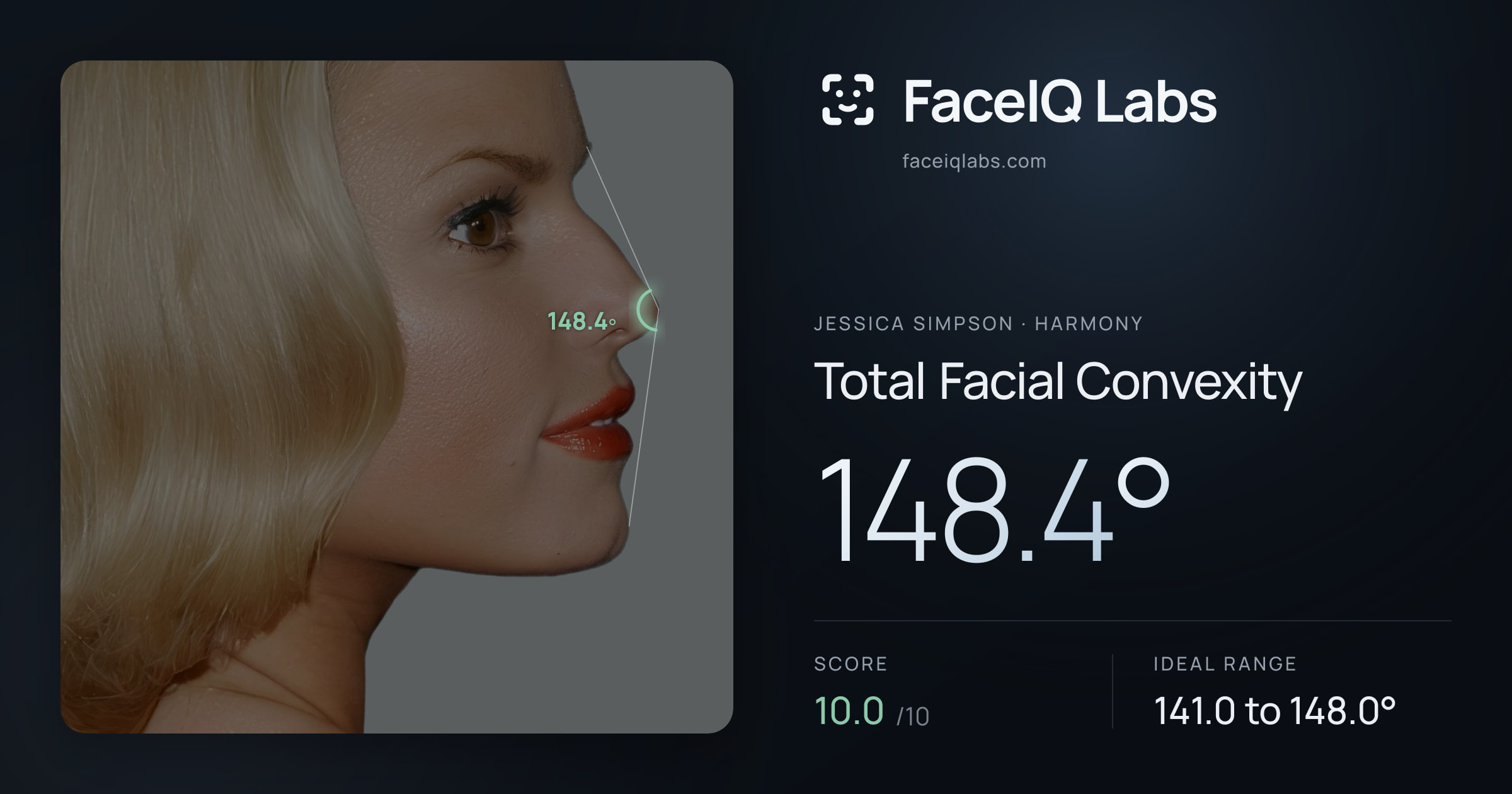Jessica Simpson Total Facial Convexity: 148.4°, drawn on the photo