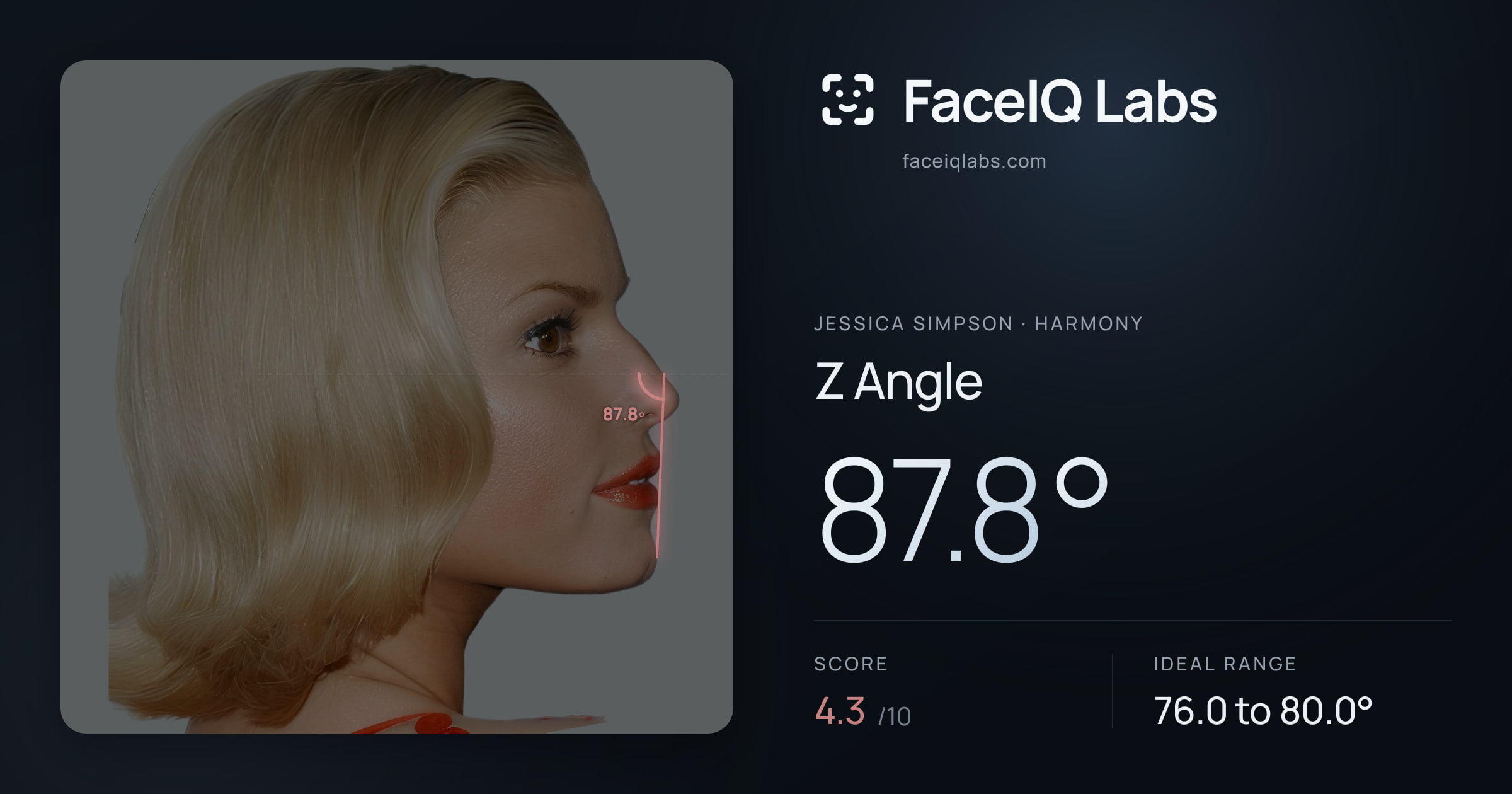 Jessica Simpson Z Angle: 87.8°, drawn on the photo