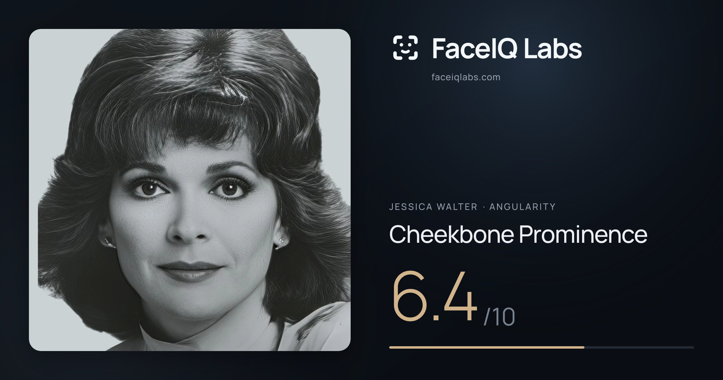 Jessica Walter Cheekbone Prominence: 6.4/10, drawn on the photo