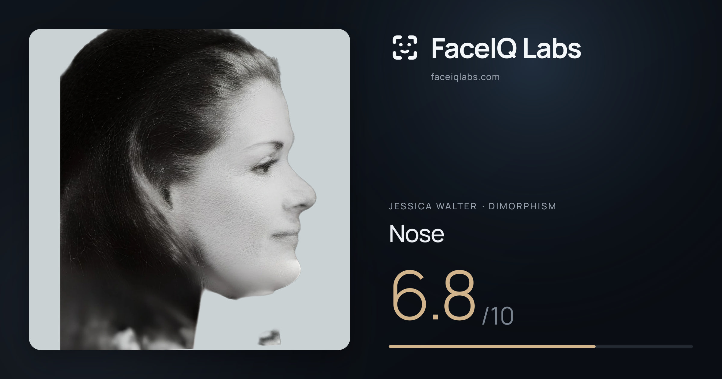 Jessica Walter Nose: 6.8/10, drawn on the photo