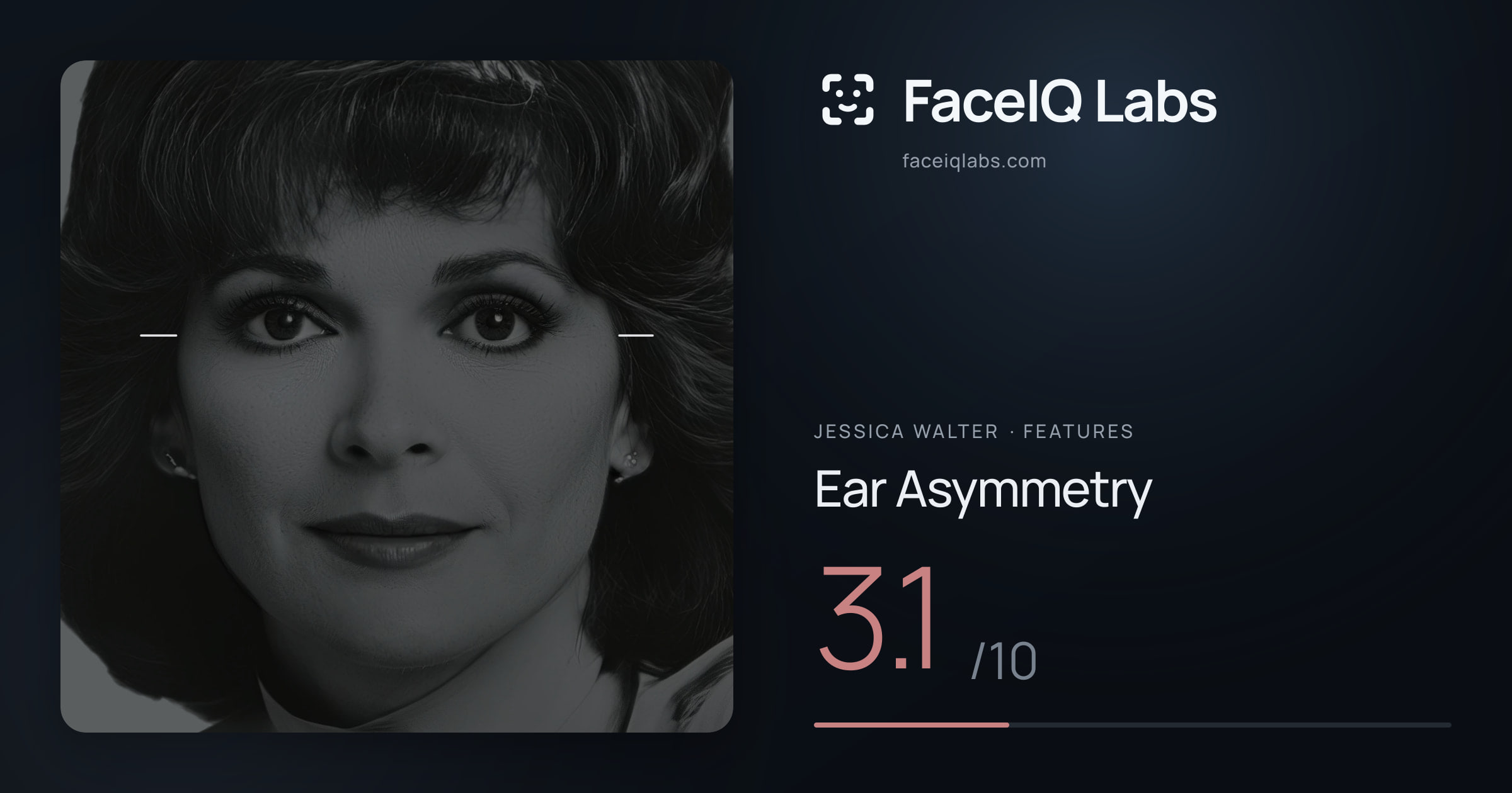 Jessica Walter Ear Asymmetry: 3.1/10, drawn on the photo