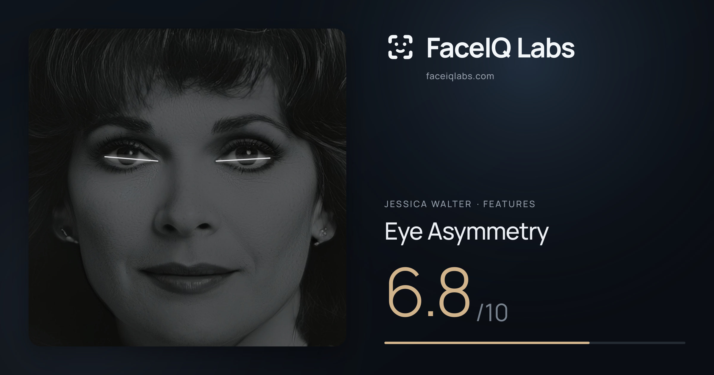 Jessica Walter Eye Asymmetry: 6.8/10, drawn on the photo