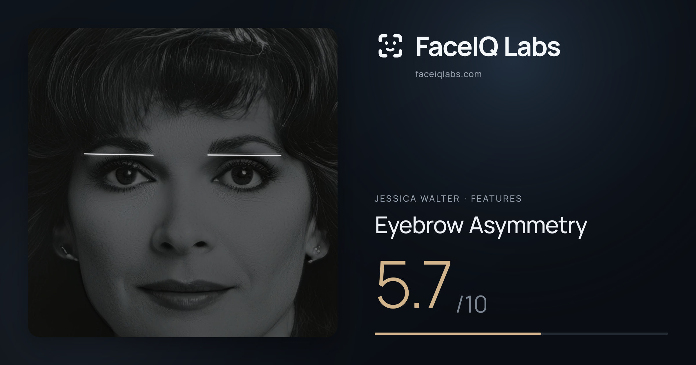 Jessica Walter Eyebrow Asymmetry: 5.7/10, drawn on the photo