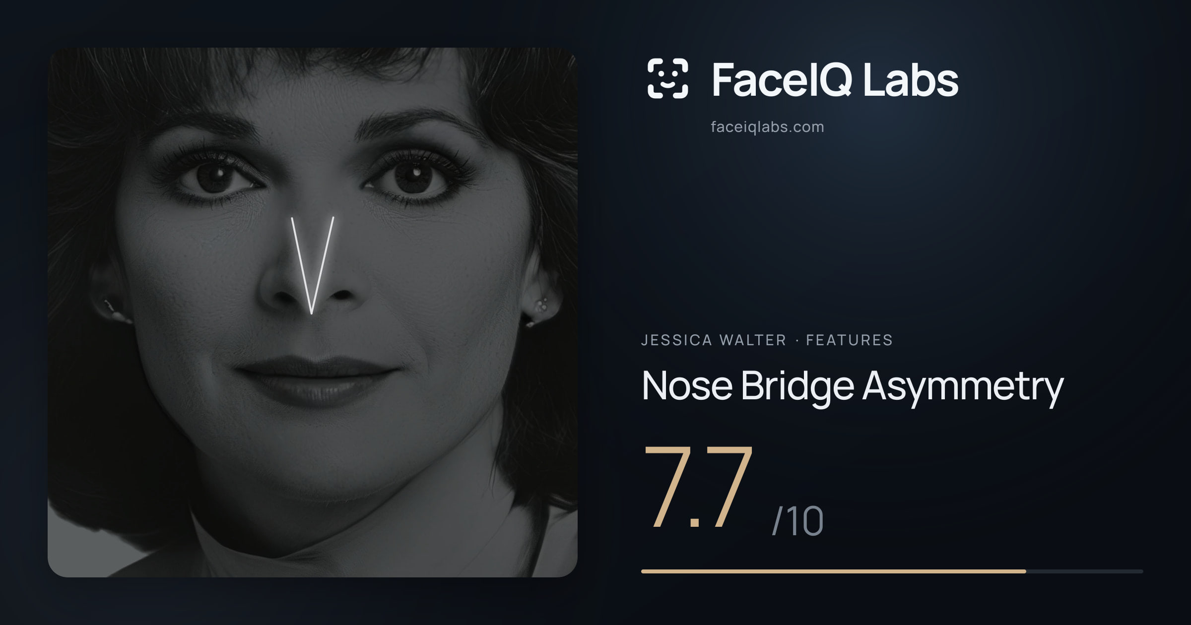 Jessica Walter Nose Bridge Asymmetry: 7.7/10, drawn on the photo