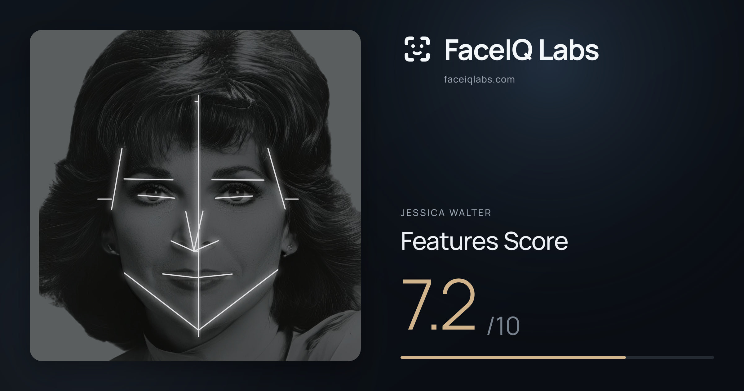 Jessica Walter Features: 7.2/10, with each assessment drawn on the photo