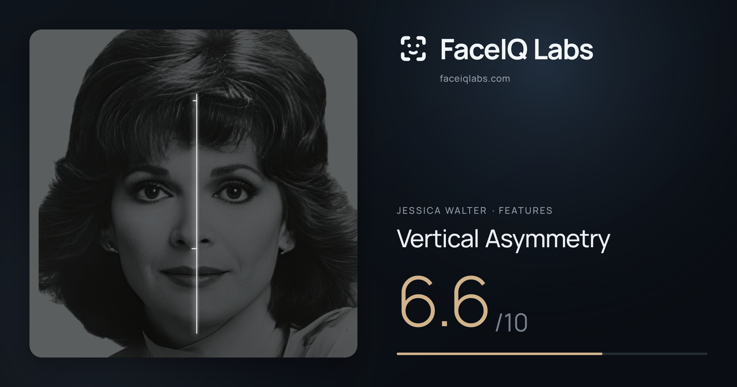 Jessica Walter Vertical Asymmetry: 6.6/10, drawn on the photo