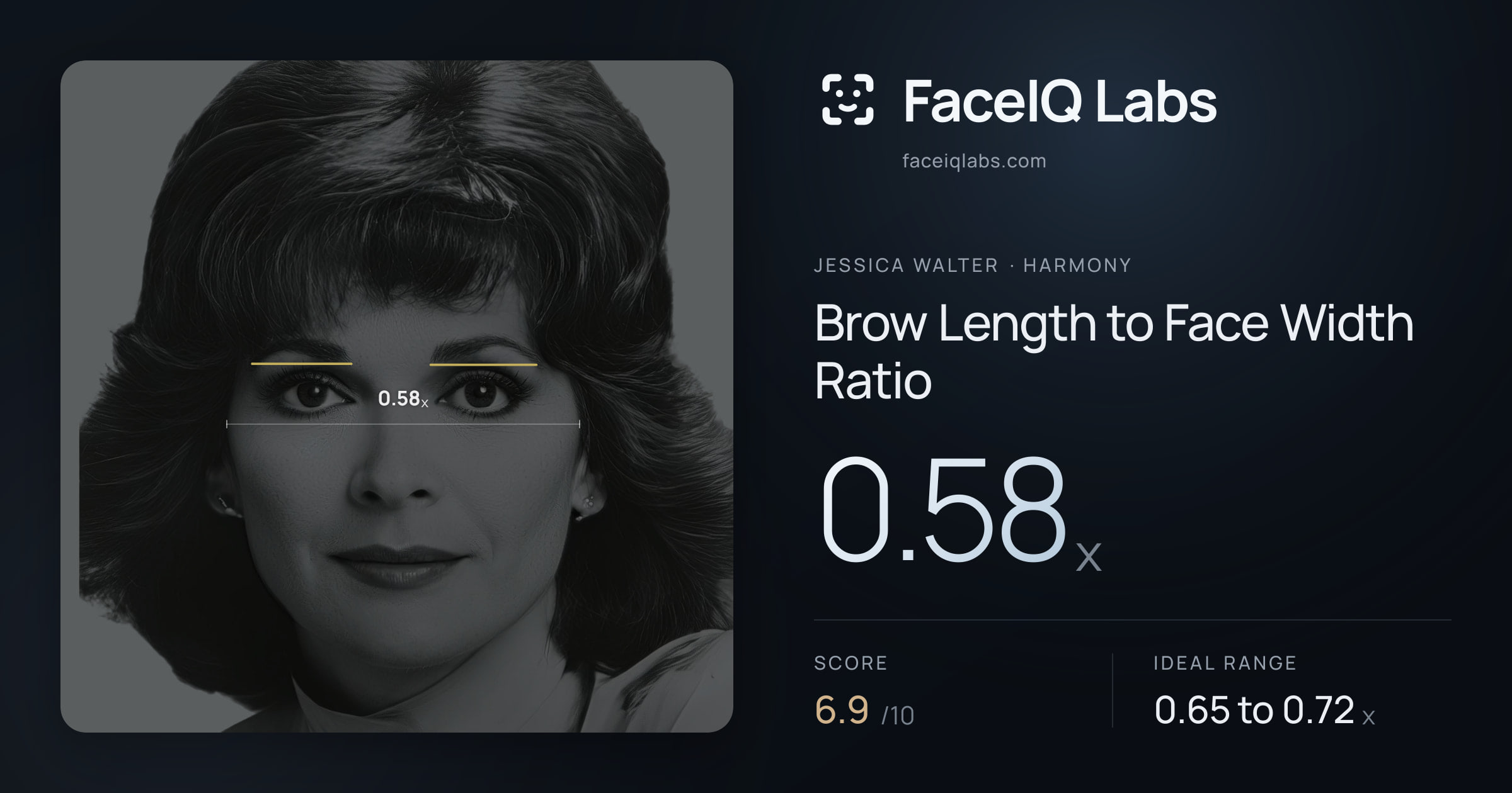 Jessica Walter Brow Length to Face Width Ratio: 0.58x, drawn on the photo