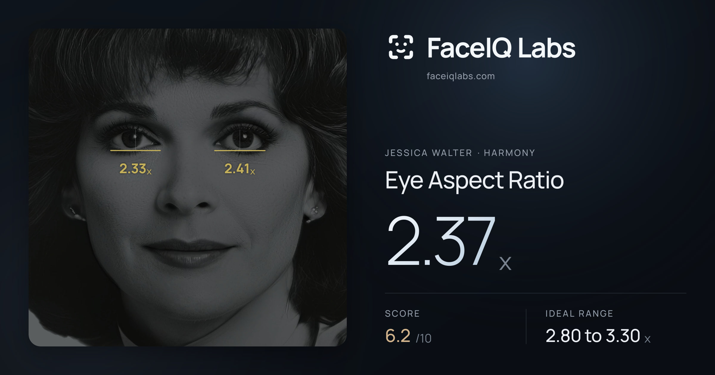 Jessica Walter Eye Aspect Ratio: 2.37x, drawn on the photo