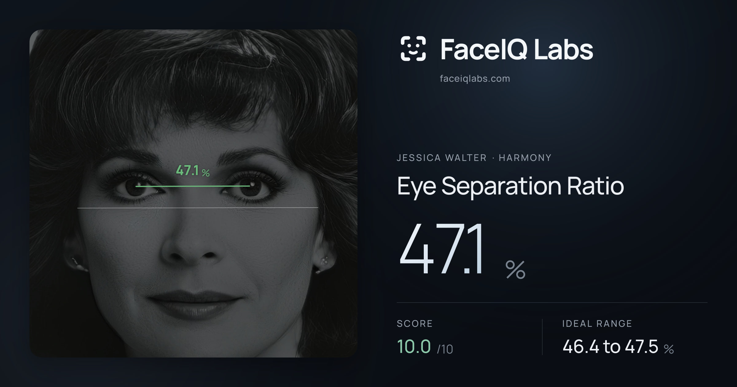 Jessica Walter Eye Separation Ratio: 47.1%, drawn on the photo