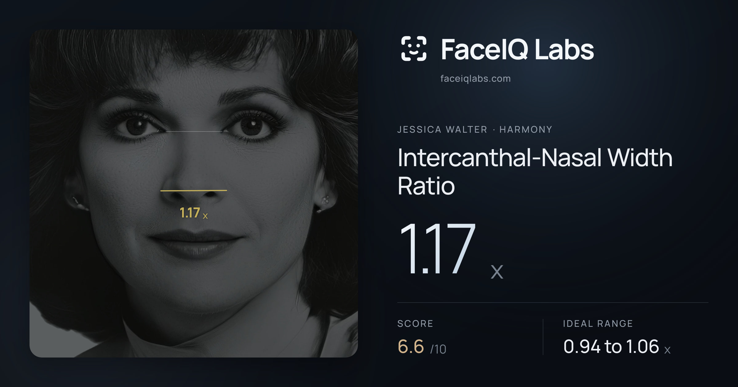 Jessica Walter Intercanthal-Nasal Width Ratio: 1.17x, drawn on the photo