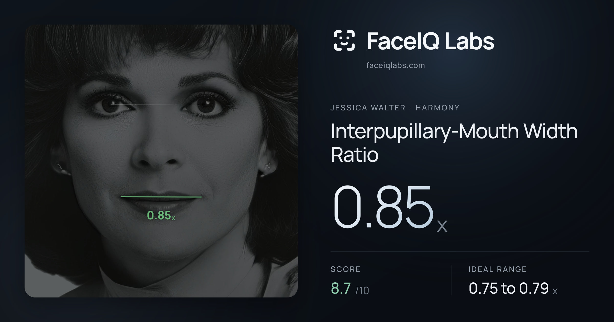 Jessica Walter Interpupillary-Mouth Width Ratio: 0.85x, drawn on the photo