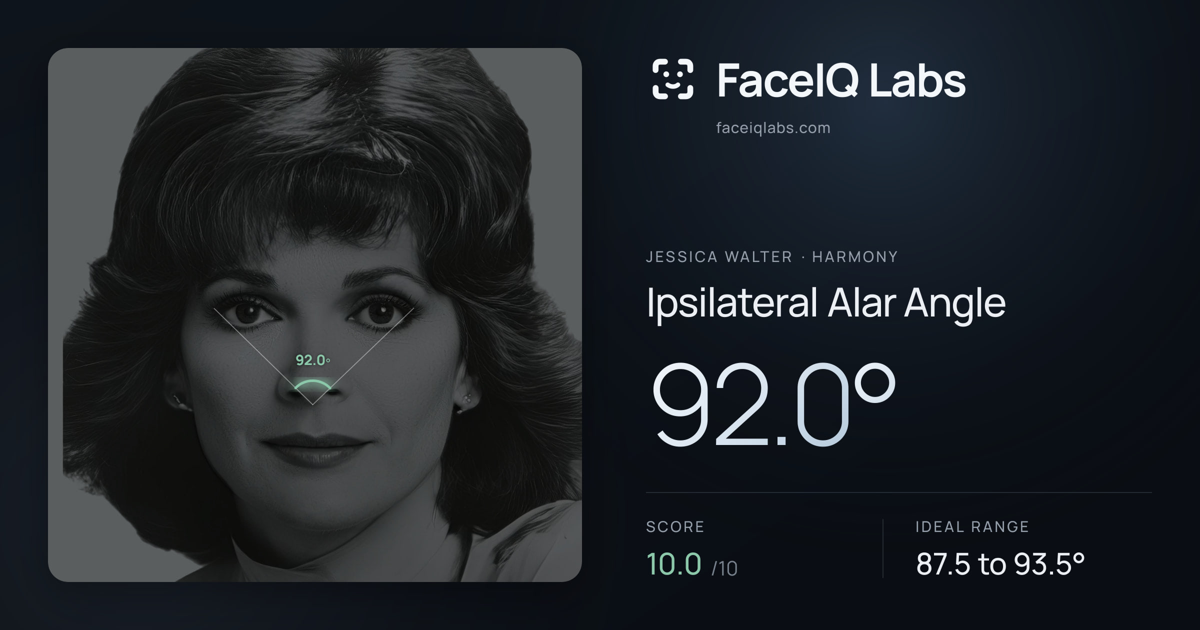 Jessica Walter Ipsilateral Alar Angle: 92.0°, drawn on the photo