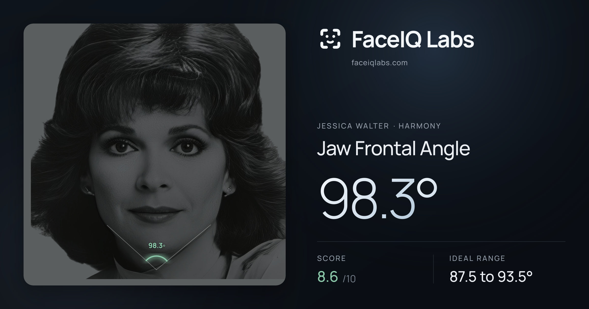 Jessica Walter Jaw Frontal Angle: 98.3°, drawn on the photo
