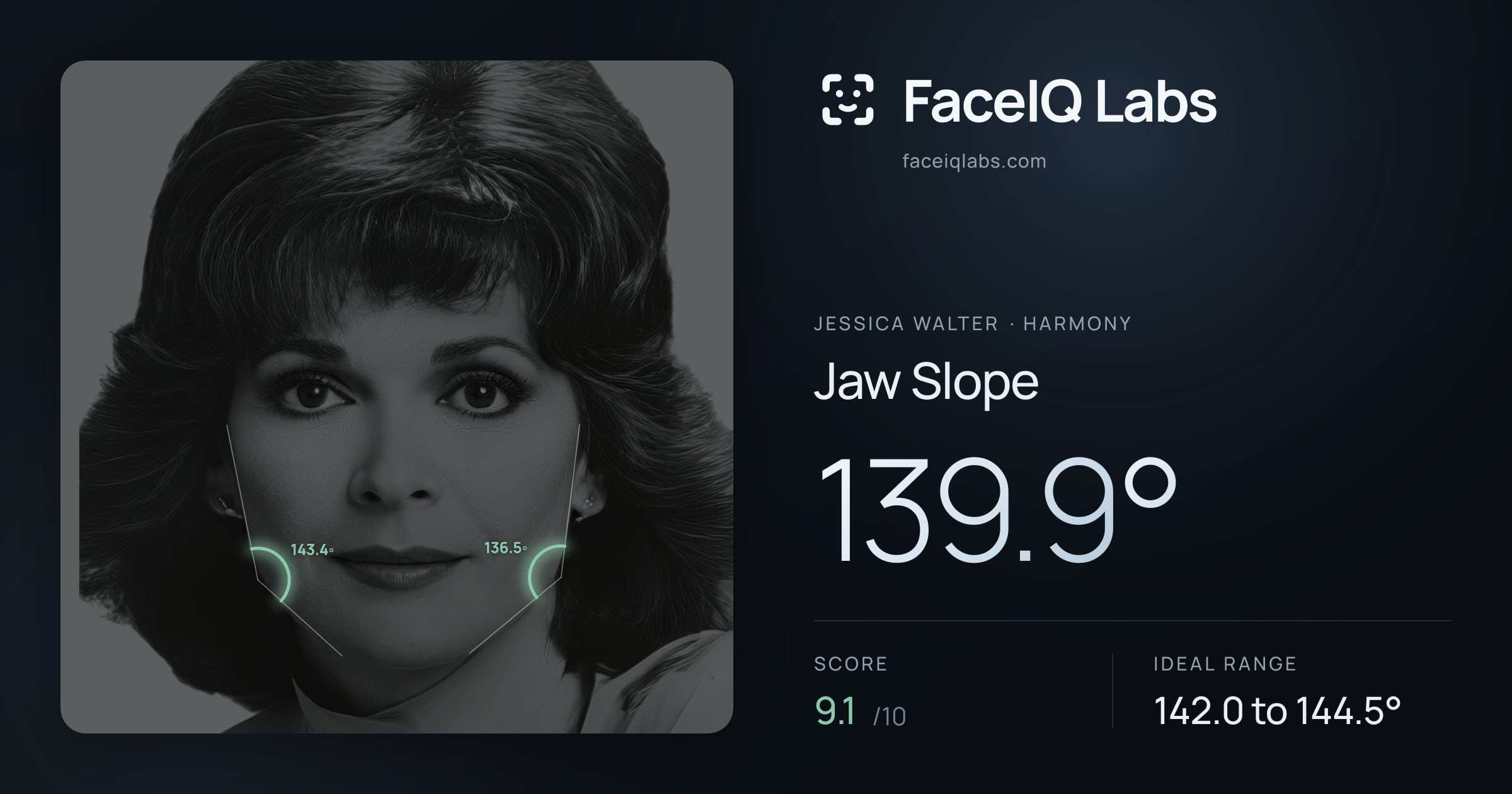 Jessica Walter Jaw Slope: 139.9°, drawn on the photo
