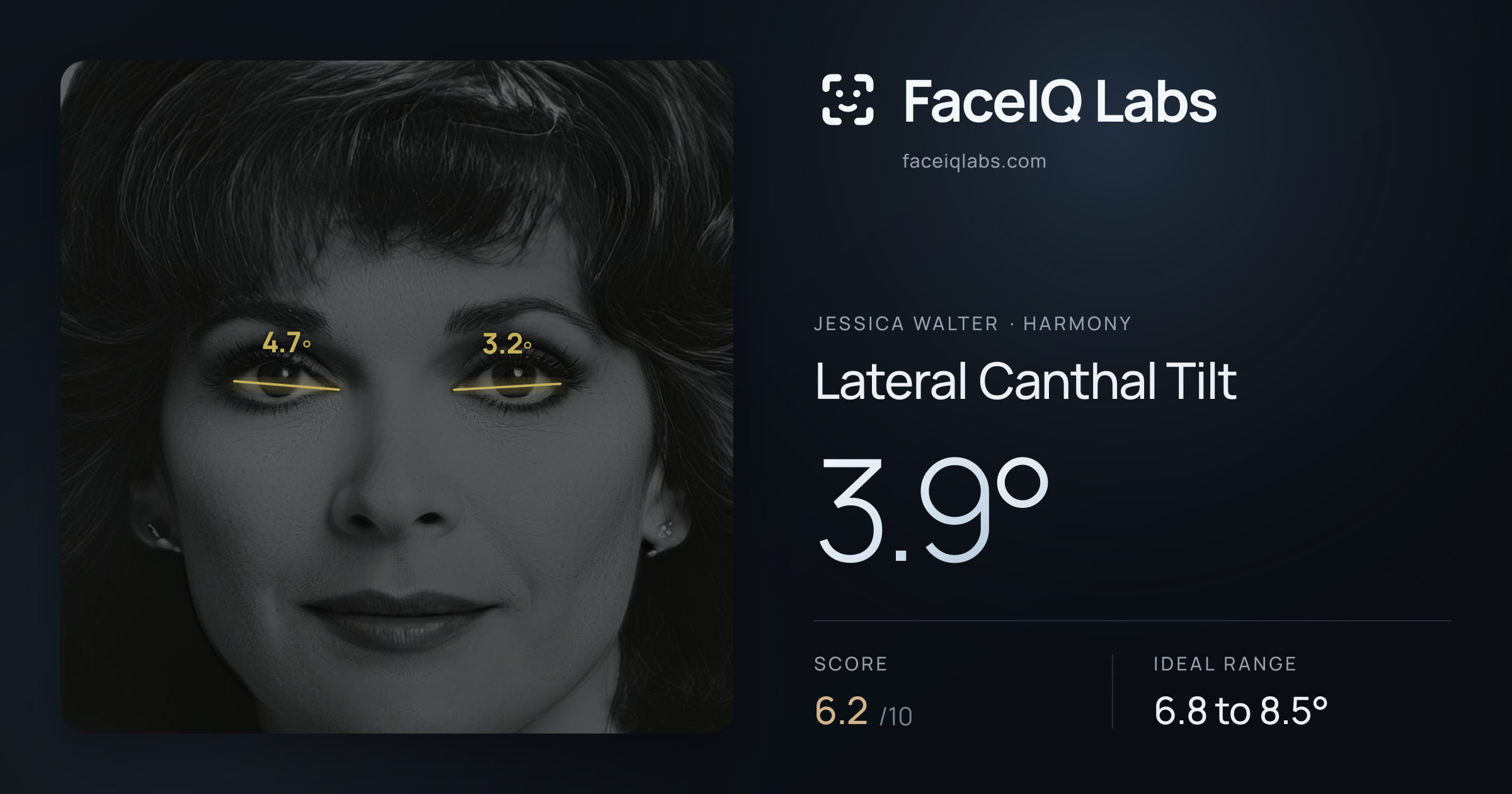 Jessica Walter Lateral Canthal Tilt: 3.9°, drawn on the photo