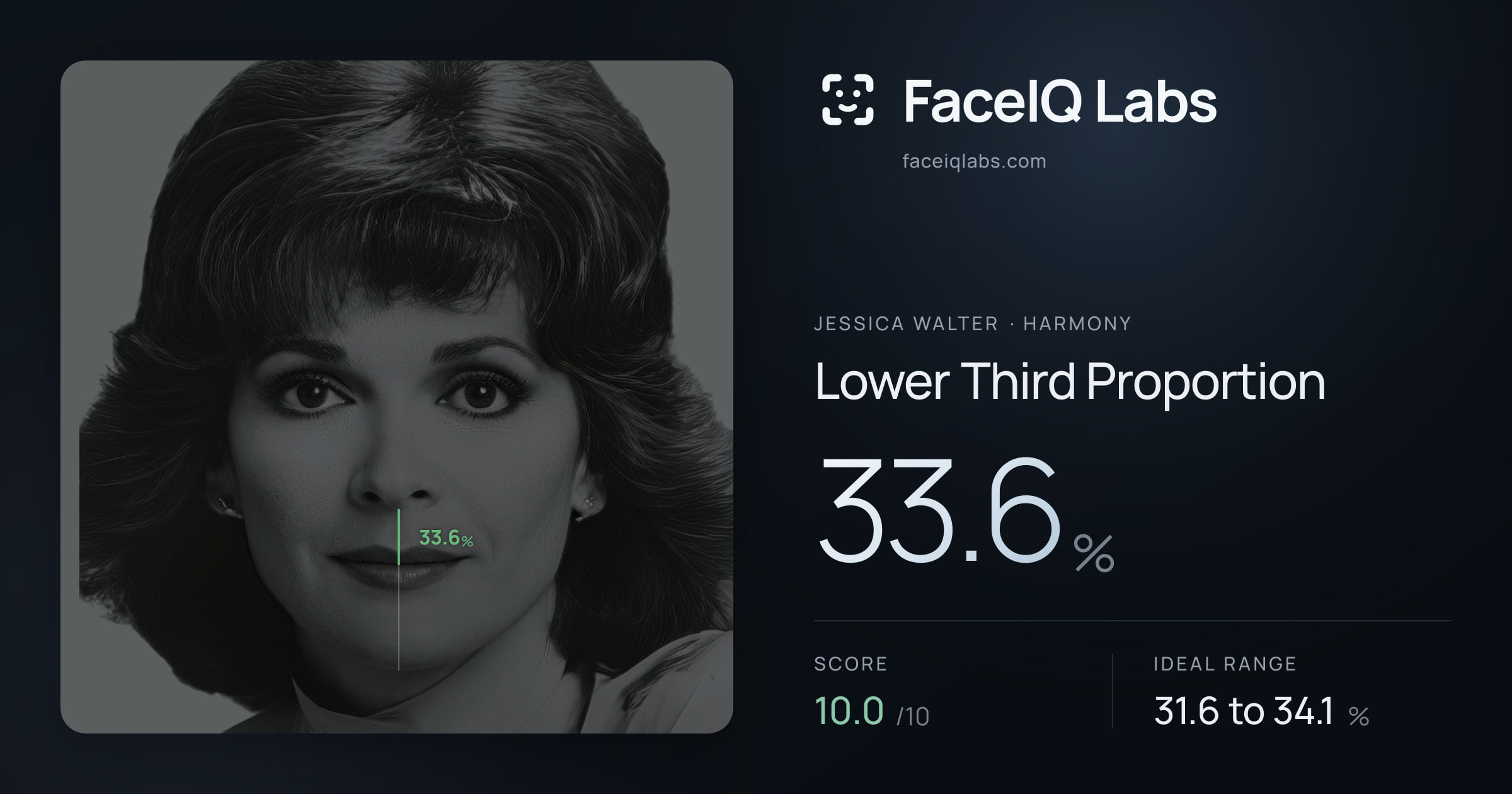 Jessica Walter Lower Third Proportion: 33.6%, drawn on the photo