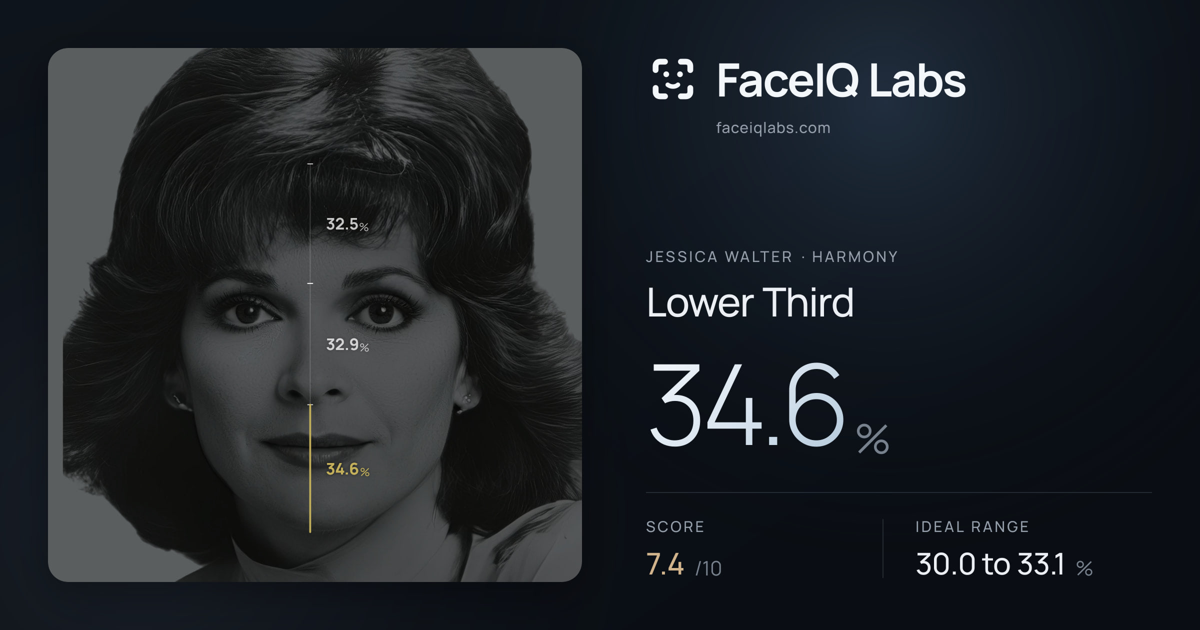 Jessica Walter Lower Third: 34.6%, drawn on the photo