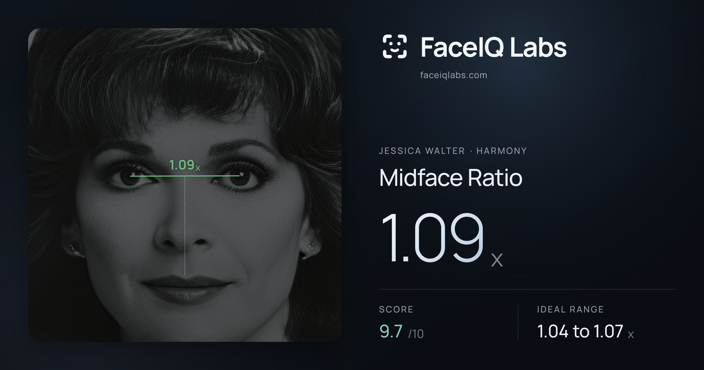 Jessica Walter Midface Ratio: 1.09x, drawn on the photo