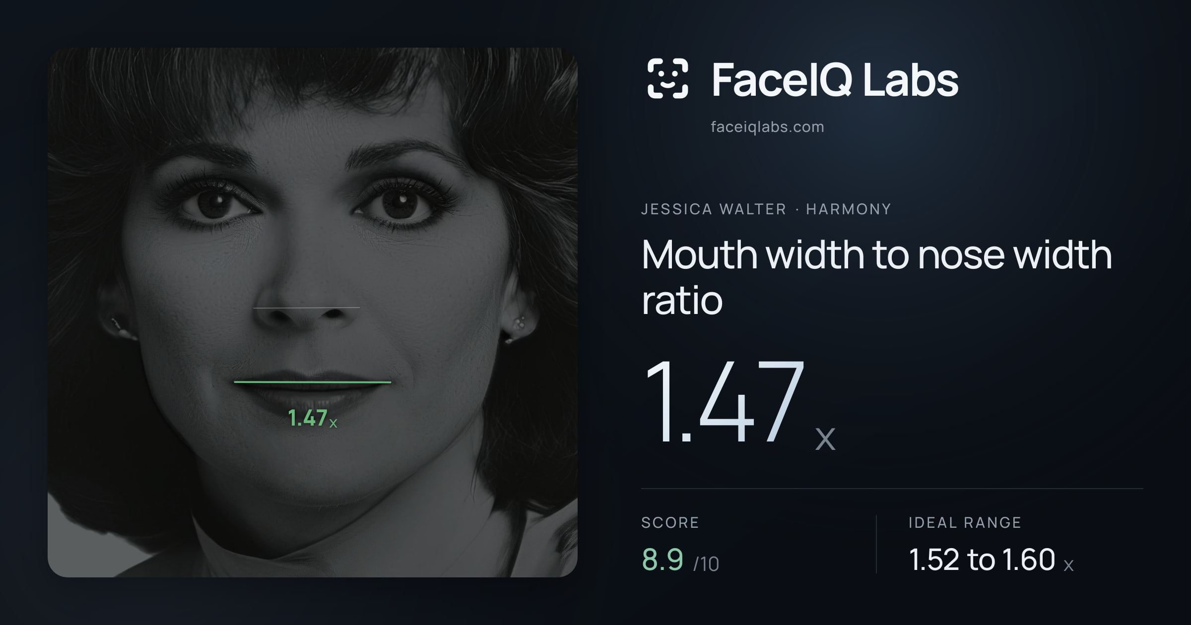 Jessica Walter Mouth width to nose width ratio: 1.47x, drawn on the photo