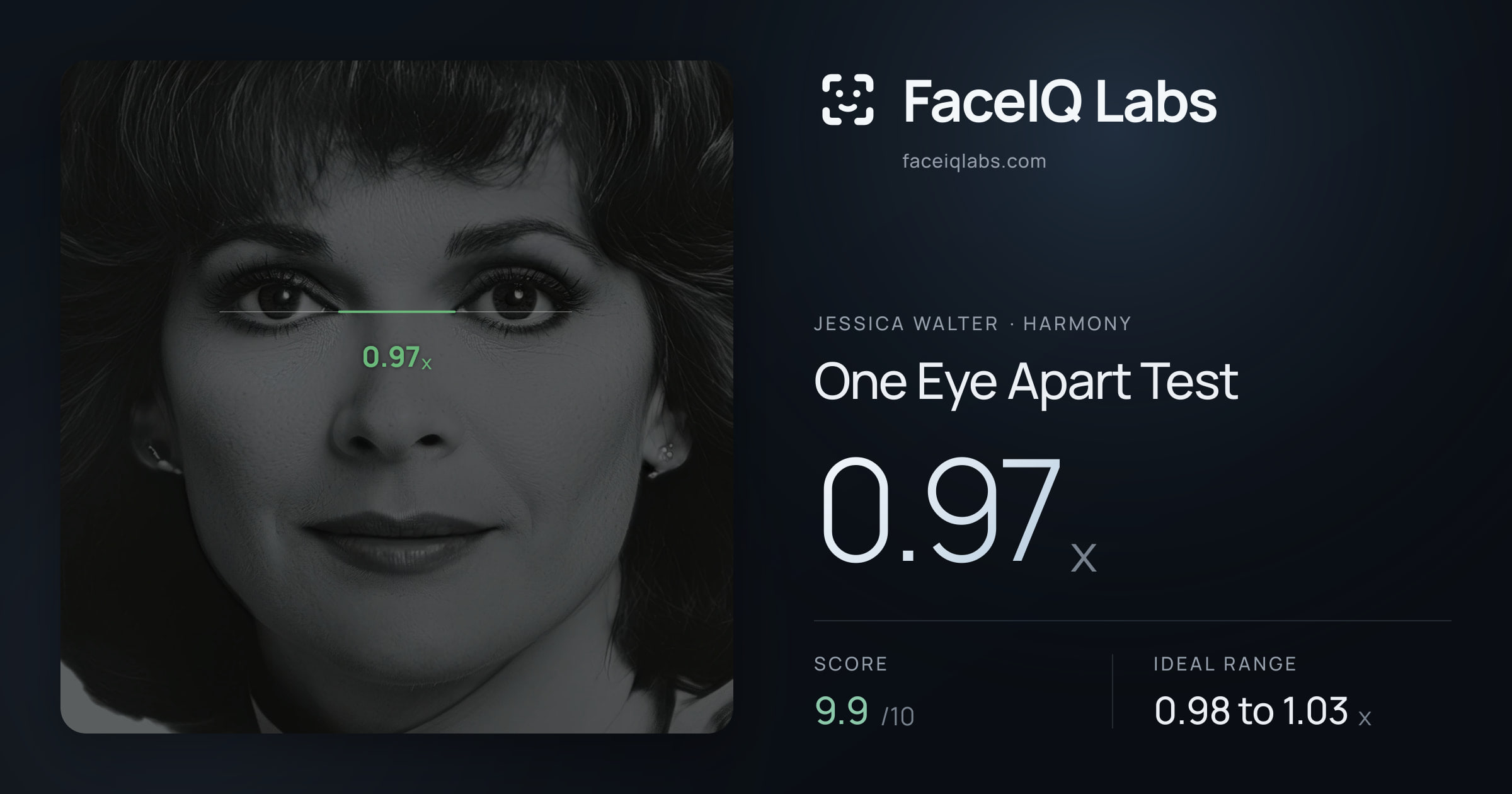 Jessica Walter One Eye Apart Test: 0.97x, drawn on the photo