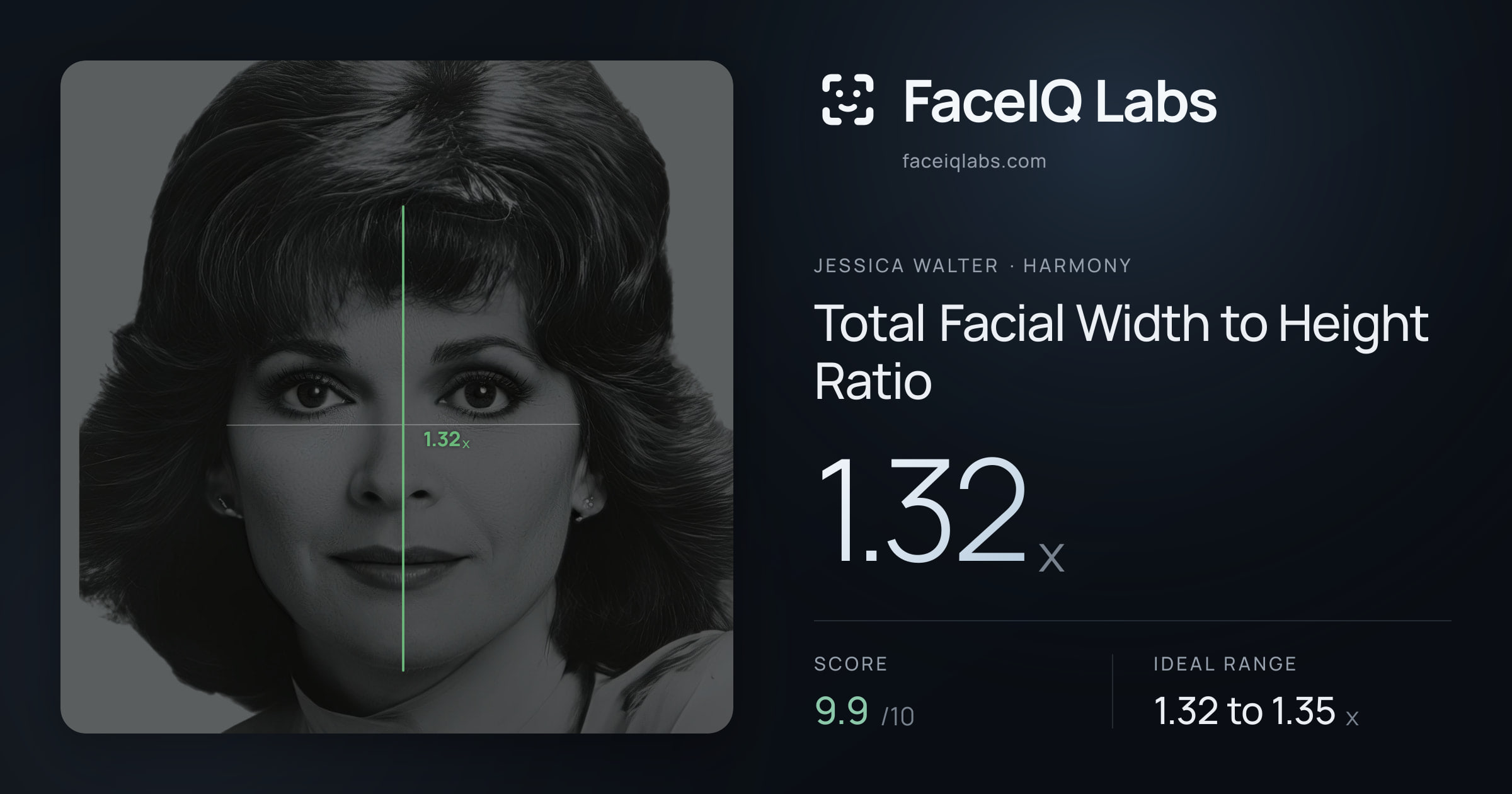 Jessica Walter Total Facial Width to Height Ratio: 1.32x, drawn on the photo
