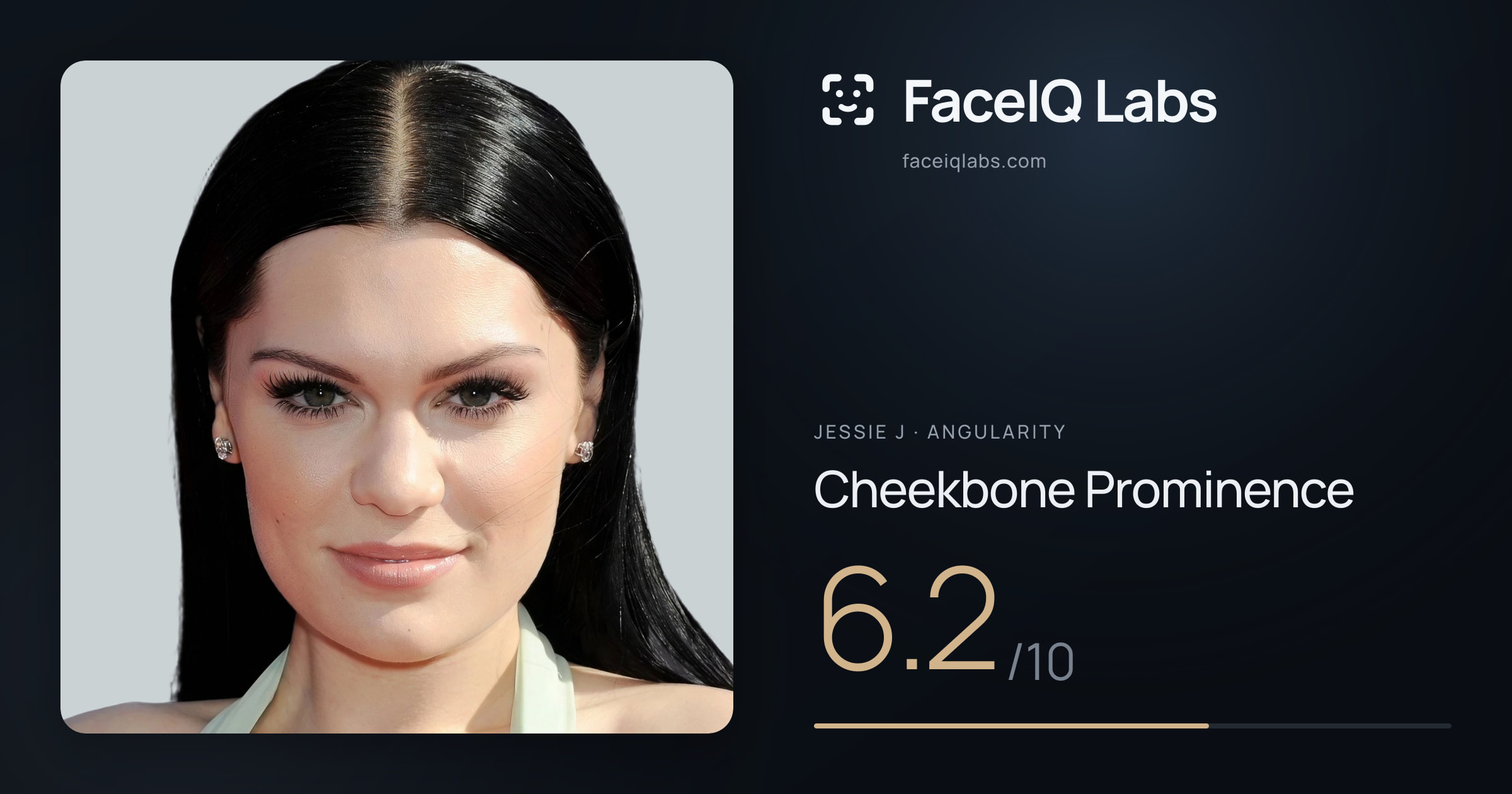 Jessie J Cheekbone Prominence: 6.2/10, drawn on the photo