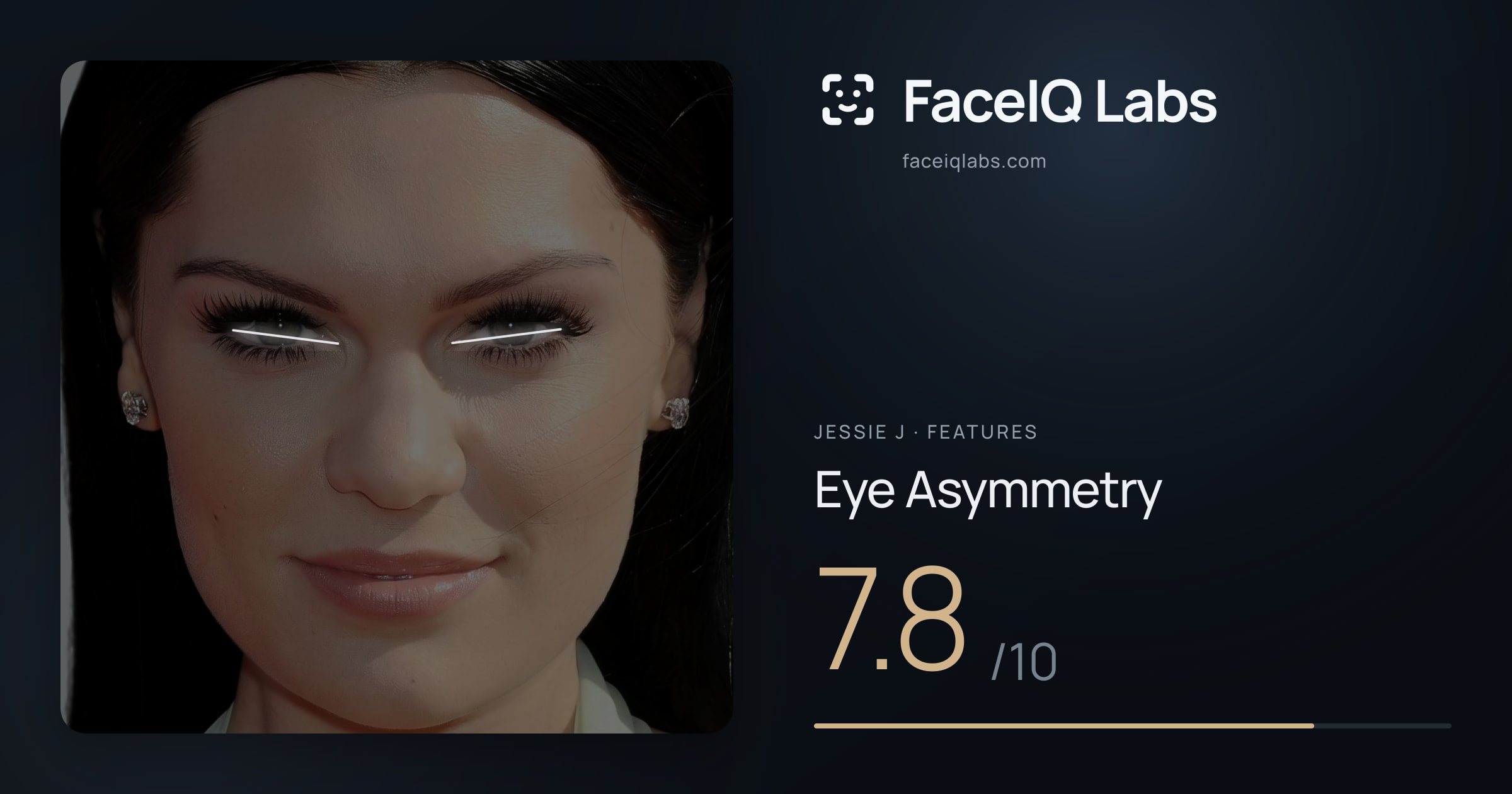 Jessie J Eye Asymmetry: 7.8/10, drawn on the photo