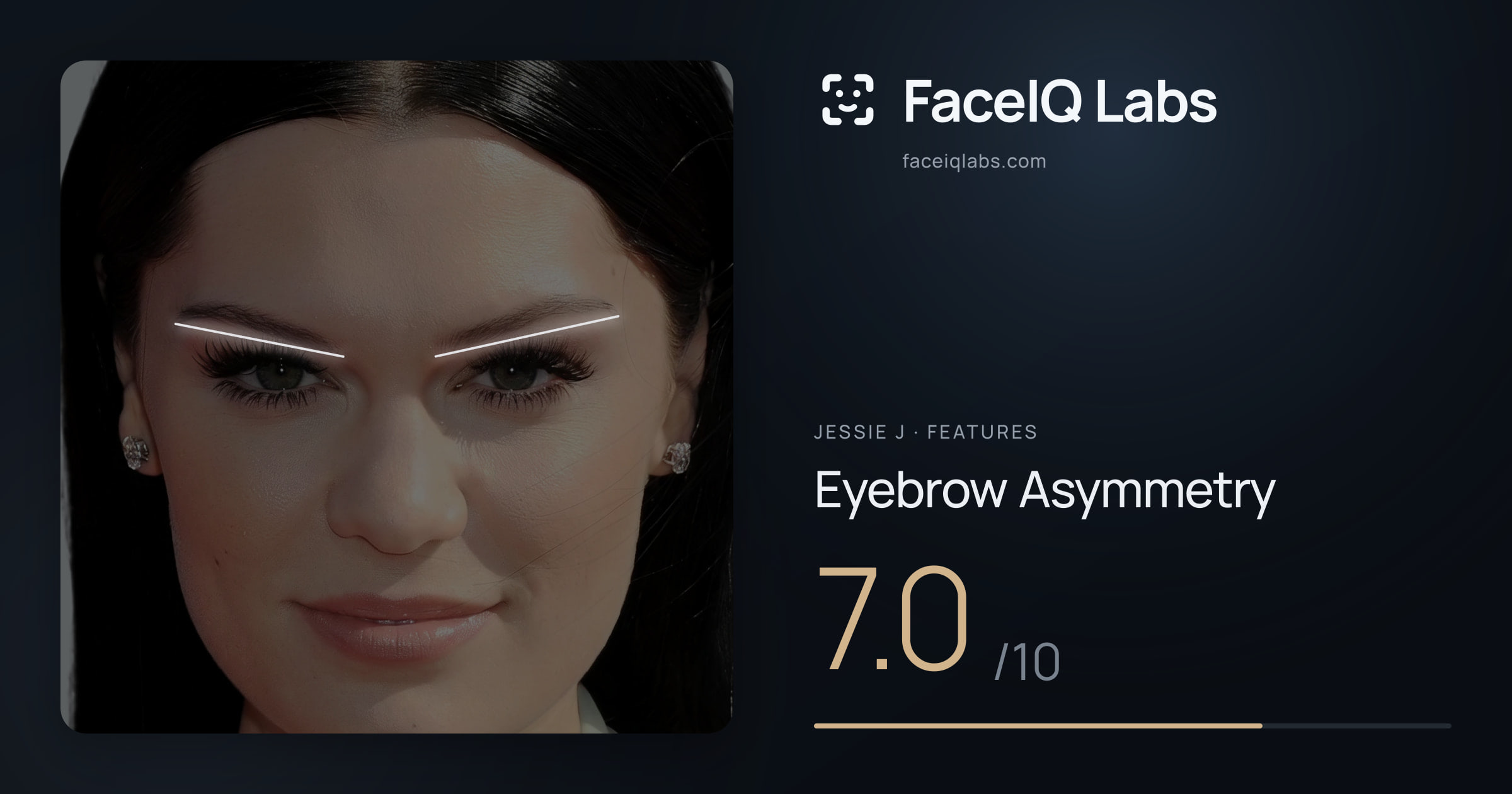 Jessie J Eyebrow Asymmetry: 7.0/10, drawn on the photo