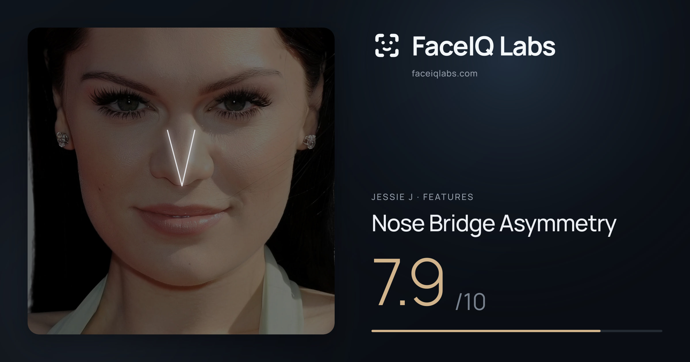 Jessie J Nose Bridge Asymmetry: 7.9/10, drawn on the photo