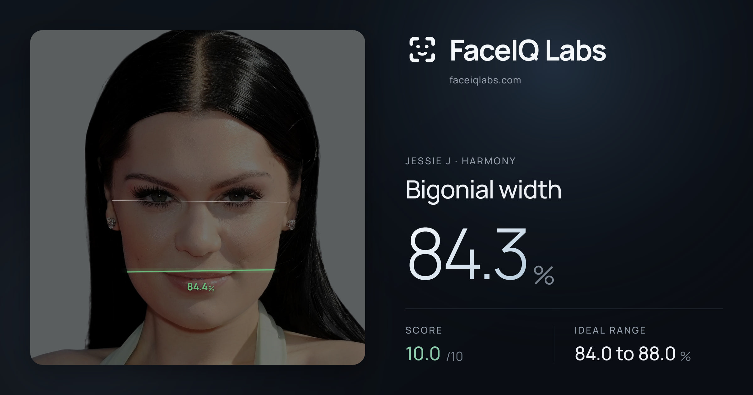 Jessie J Bigonial width: 84.3%, drawn on the photo