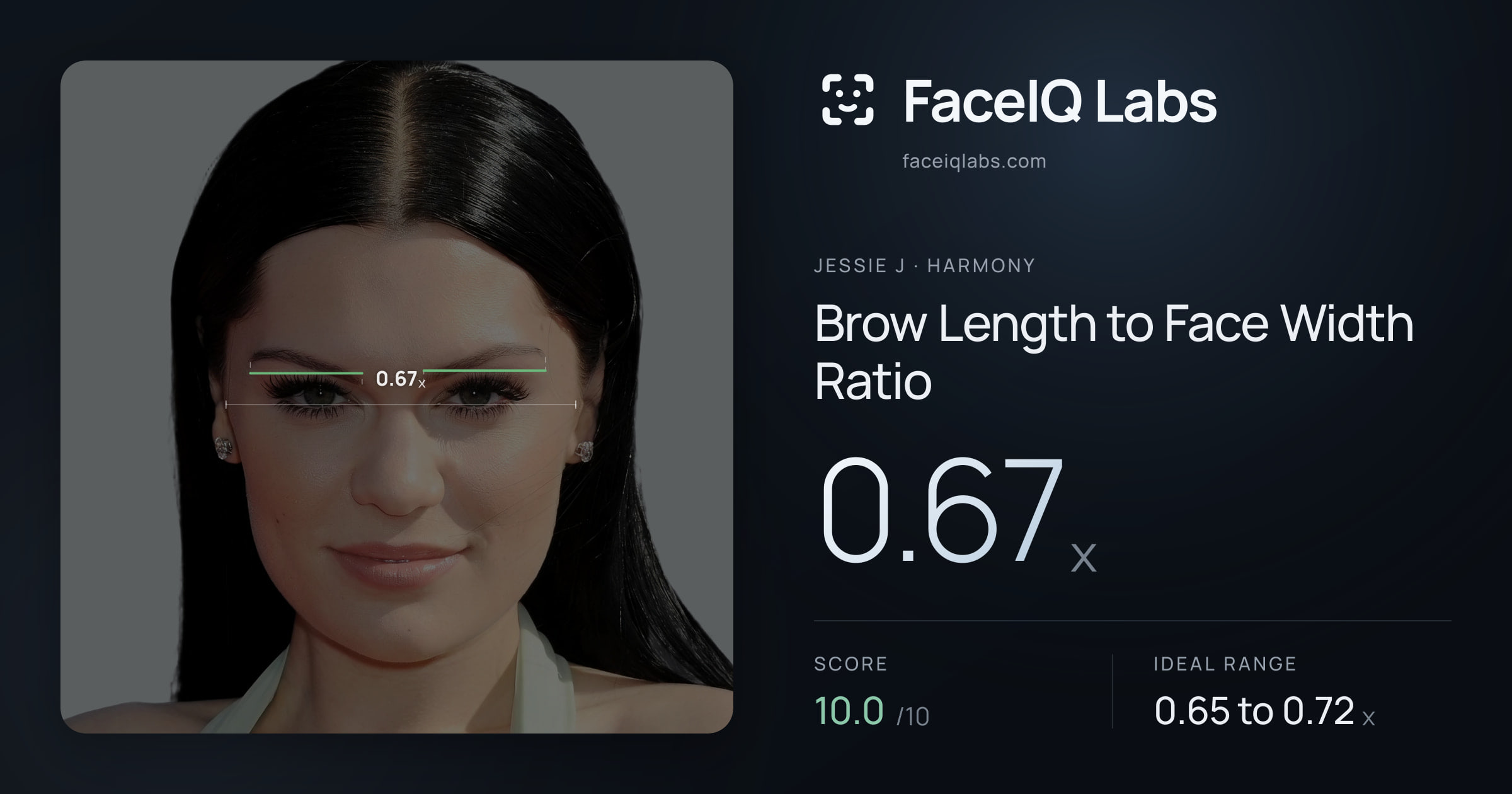 Jessie J Brow Length to Face Width Ratio: 0.67x, drawn on the photo