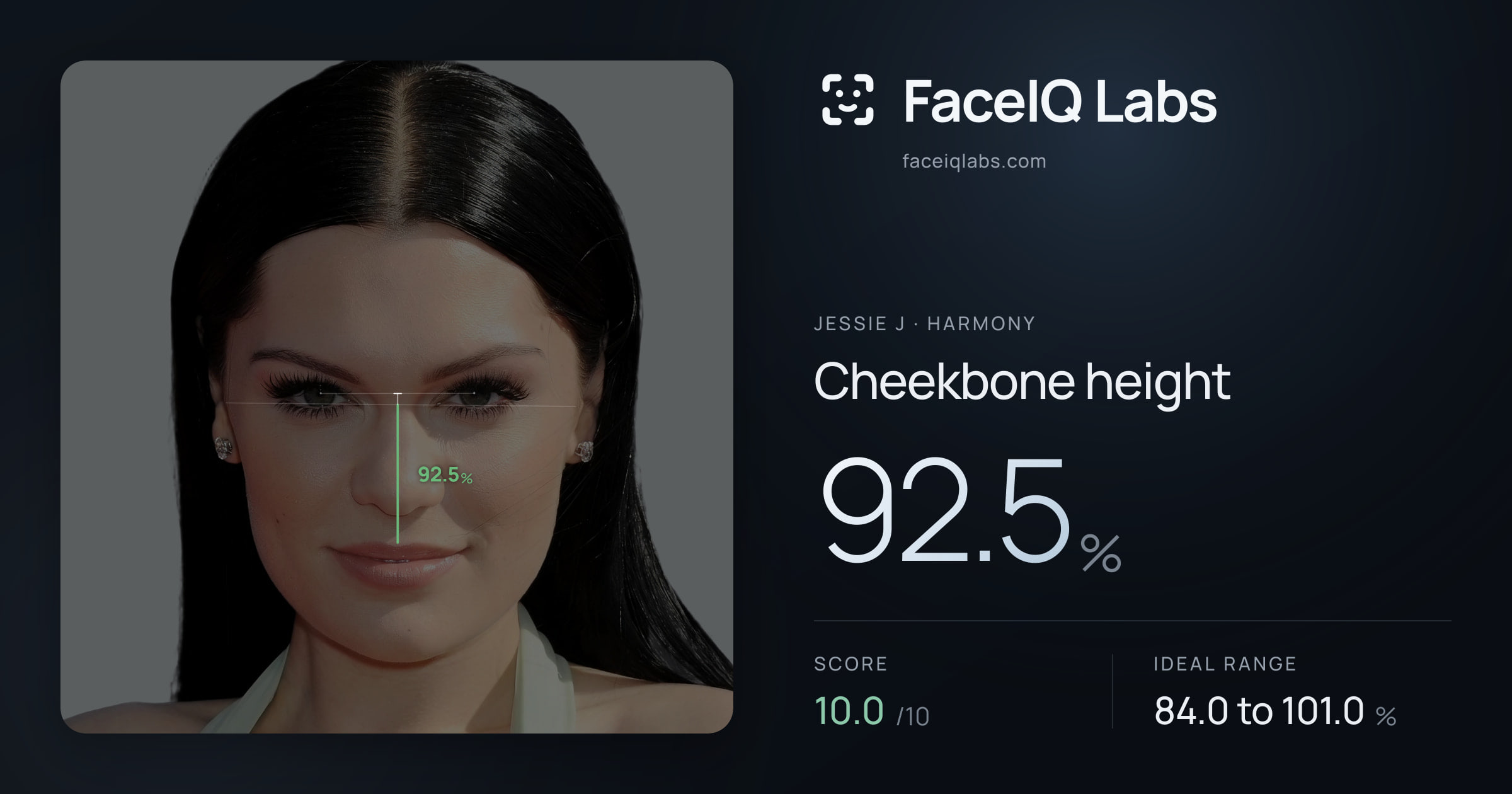 Jessie J Cheekbone height: 92.5%, drawn on the photo