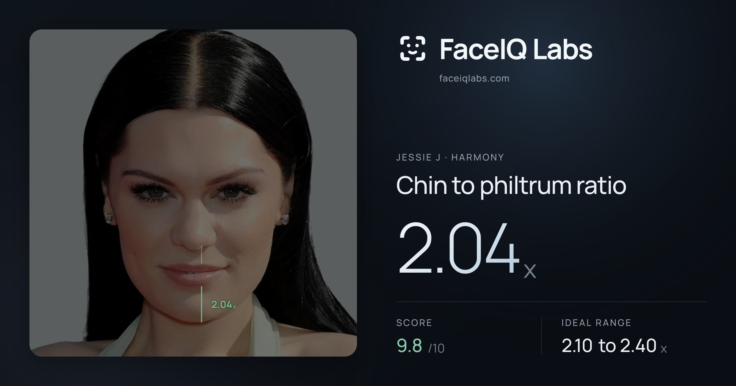Jessie J Chin to philtrum ratio: 2.04x, drawn on the photo