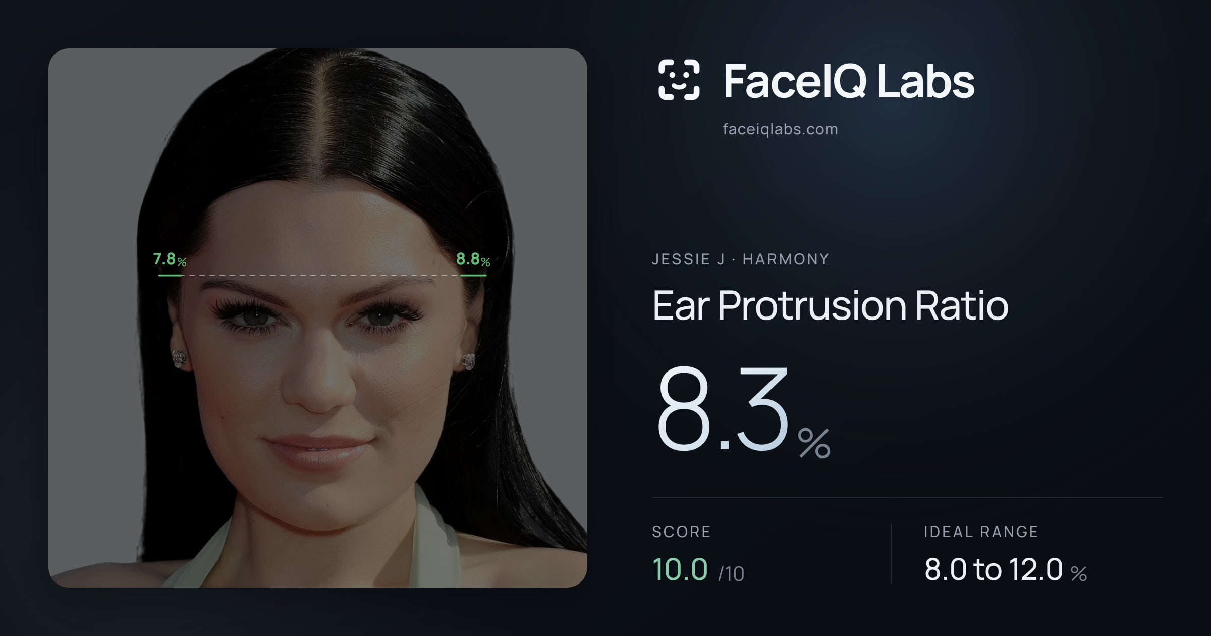 Jessie J Ear Protrusion Ratio: 8.3%, drawn on the photo