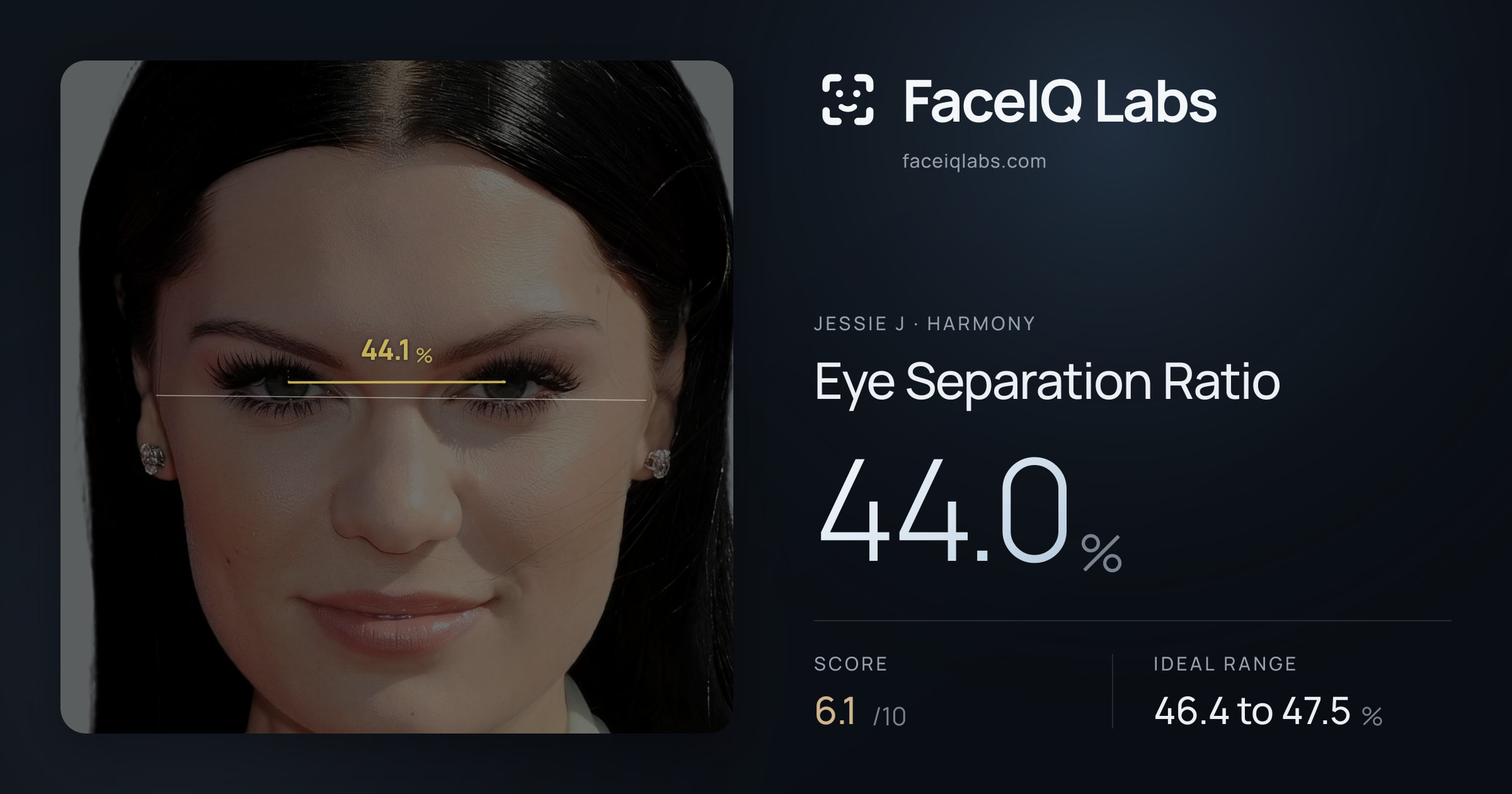 Jessie J Eye Separation Ratio: 44.0%, drawn on the photo