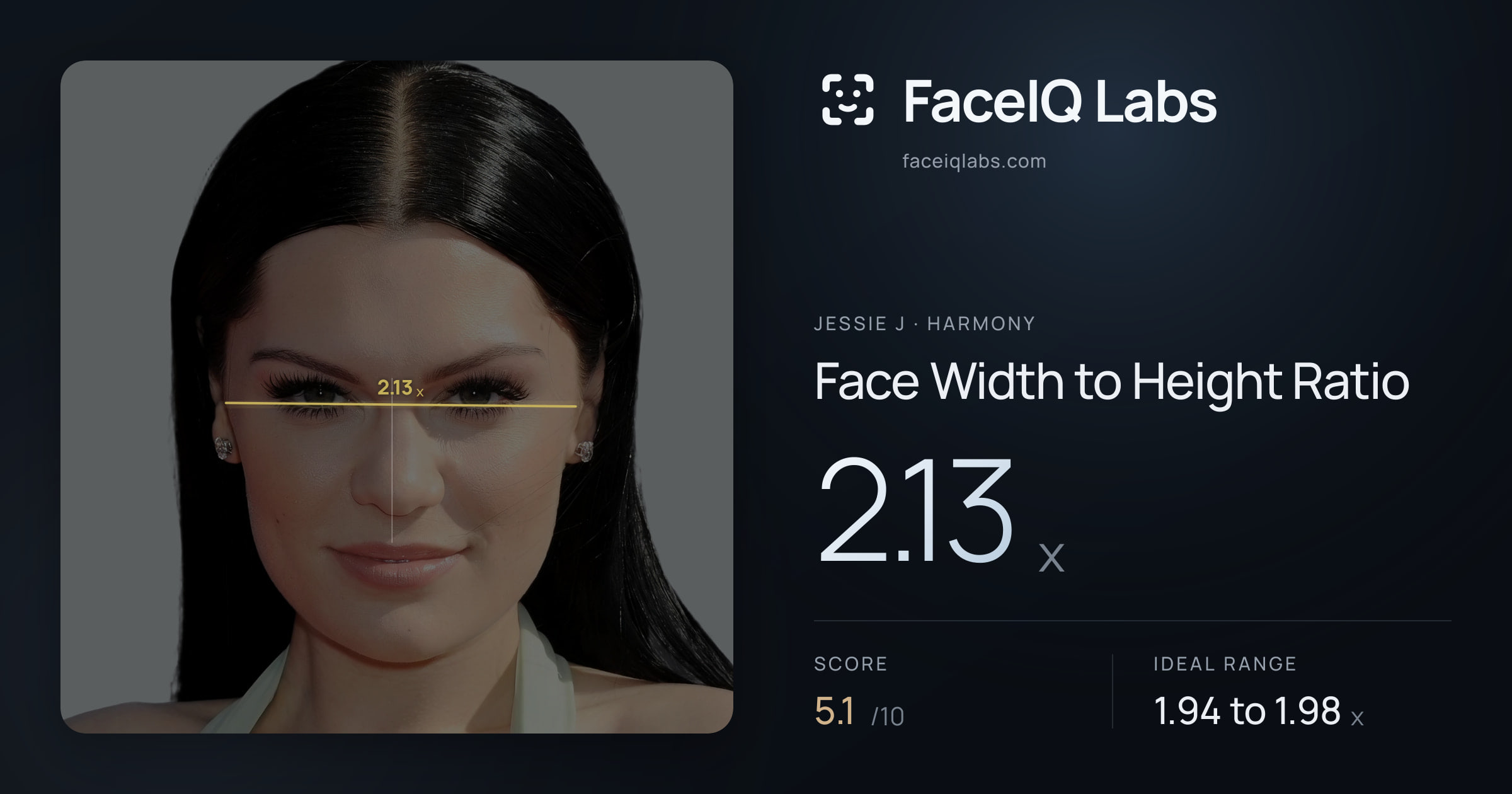 Jessie J Face Width to Height Ratio: 2.13x, drawn on the photo