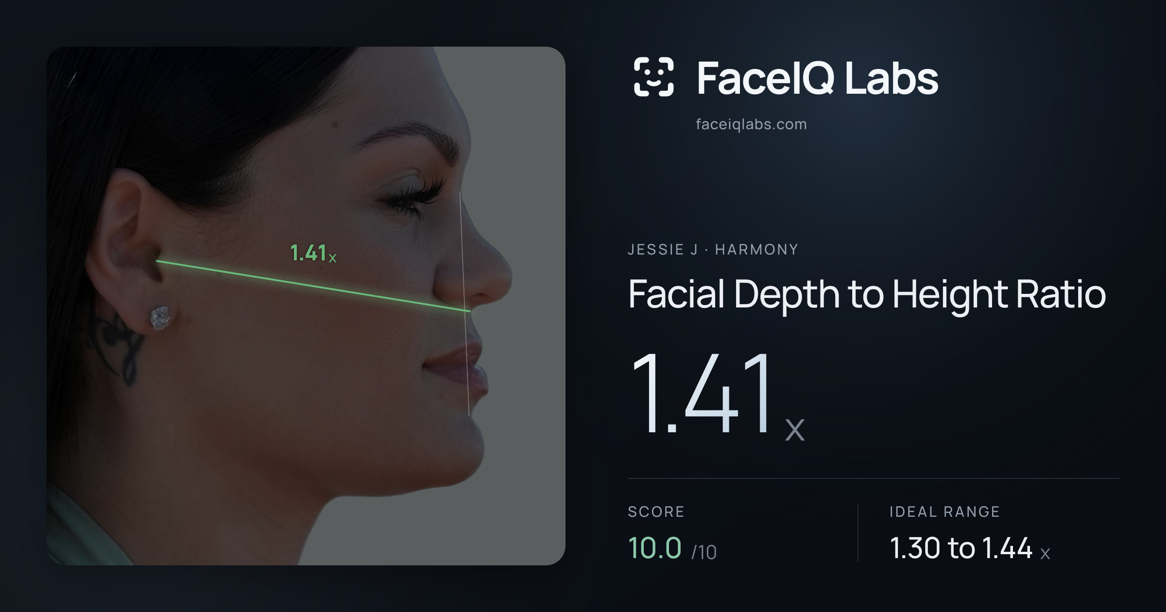 Jessie J Facial Depth to Height Ratio: 1.41x, drawn on the photo