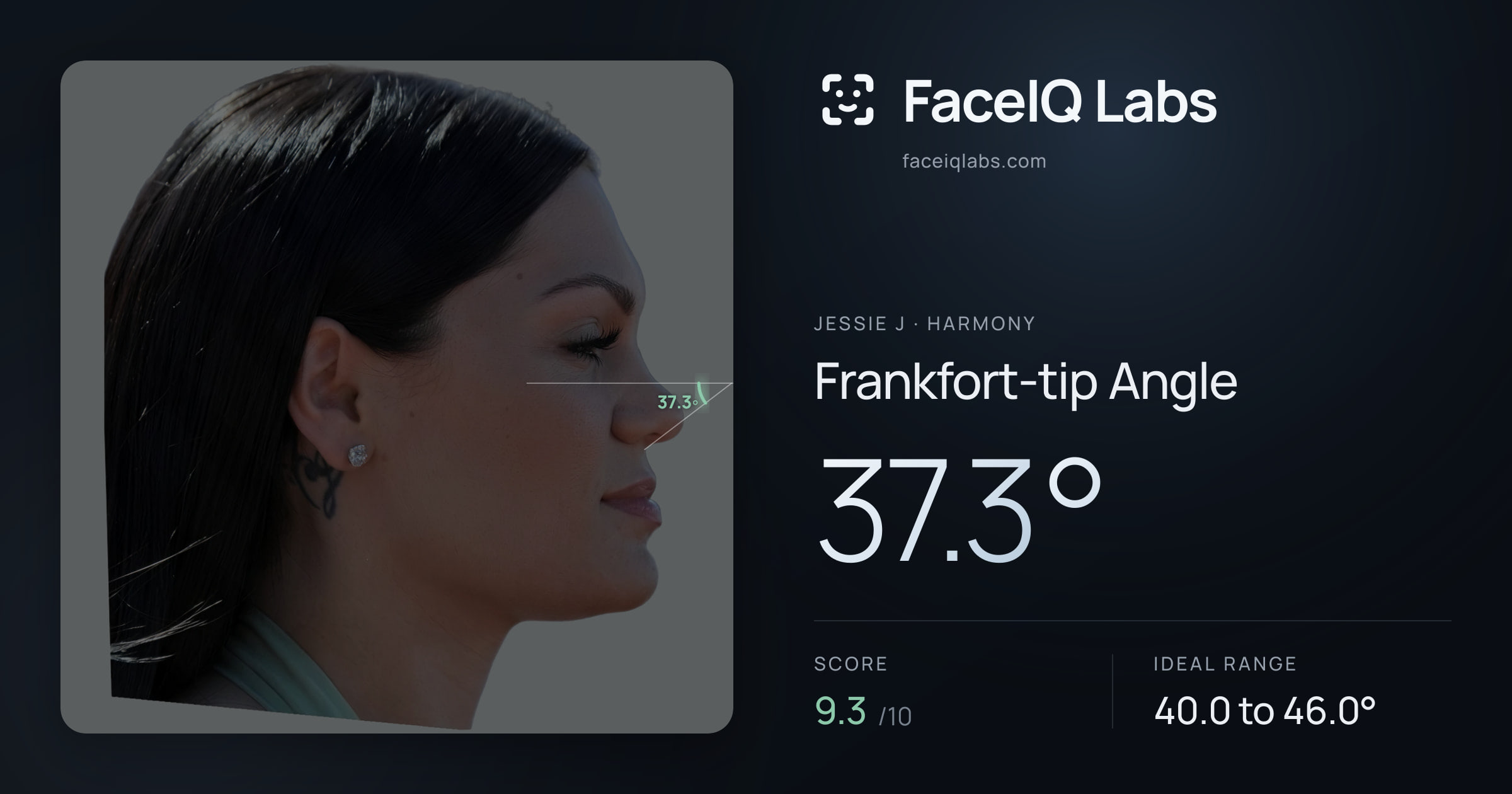 Jessie J Frankfort-tip Angle: 37.3°, drawn on the photo
